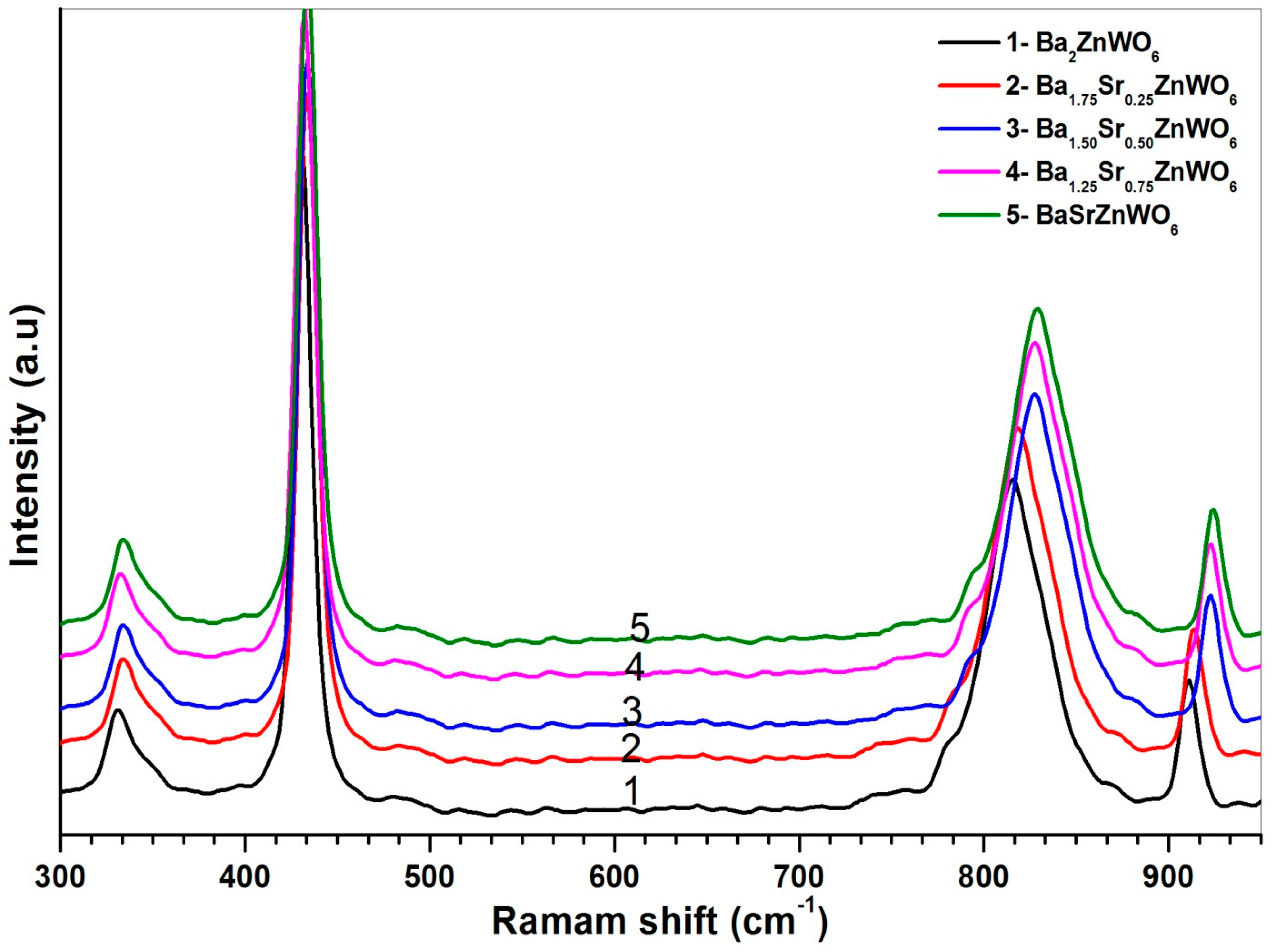 Materials 10 00469 g005 550