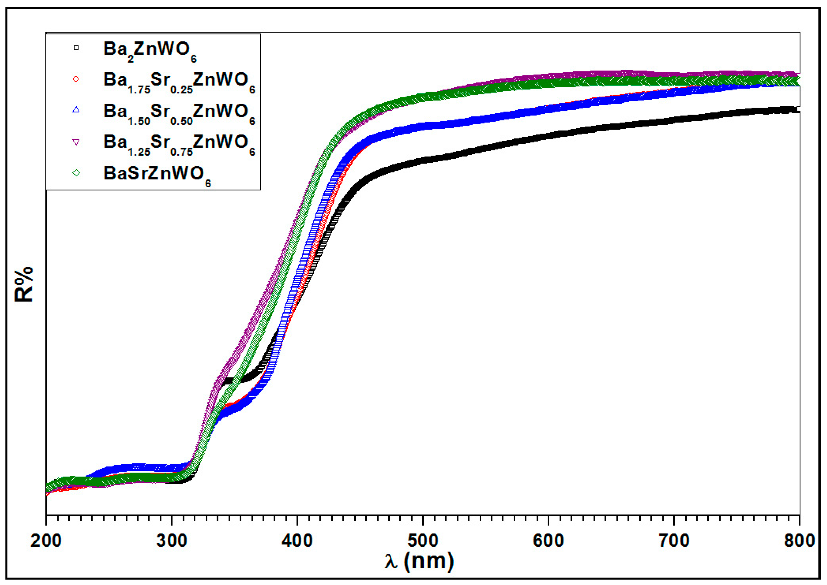 Materials 10 00469 g006 550