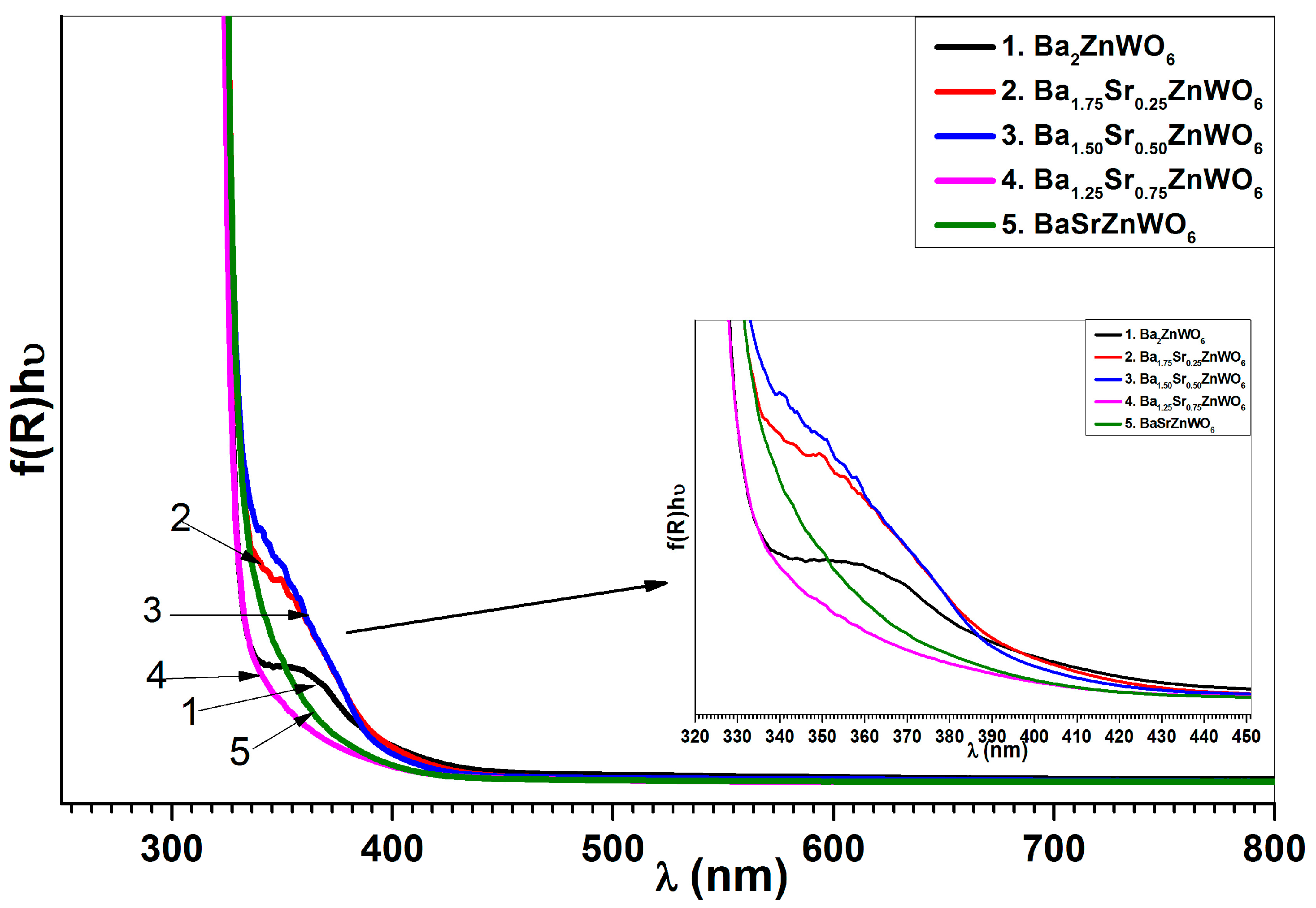 Materials 10 00469 g007 550