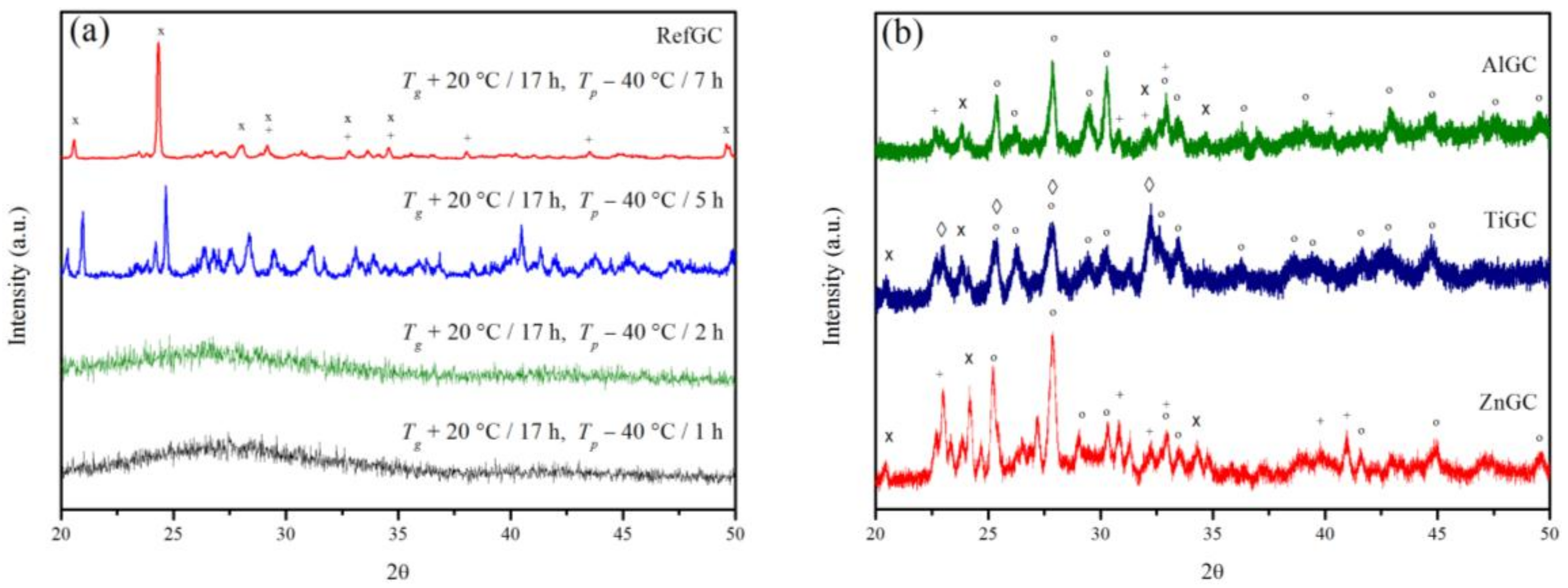 Materials 10 00473 g002 550