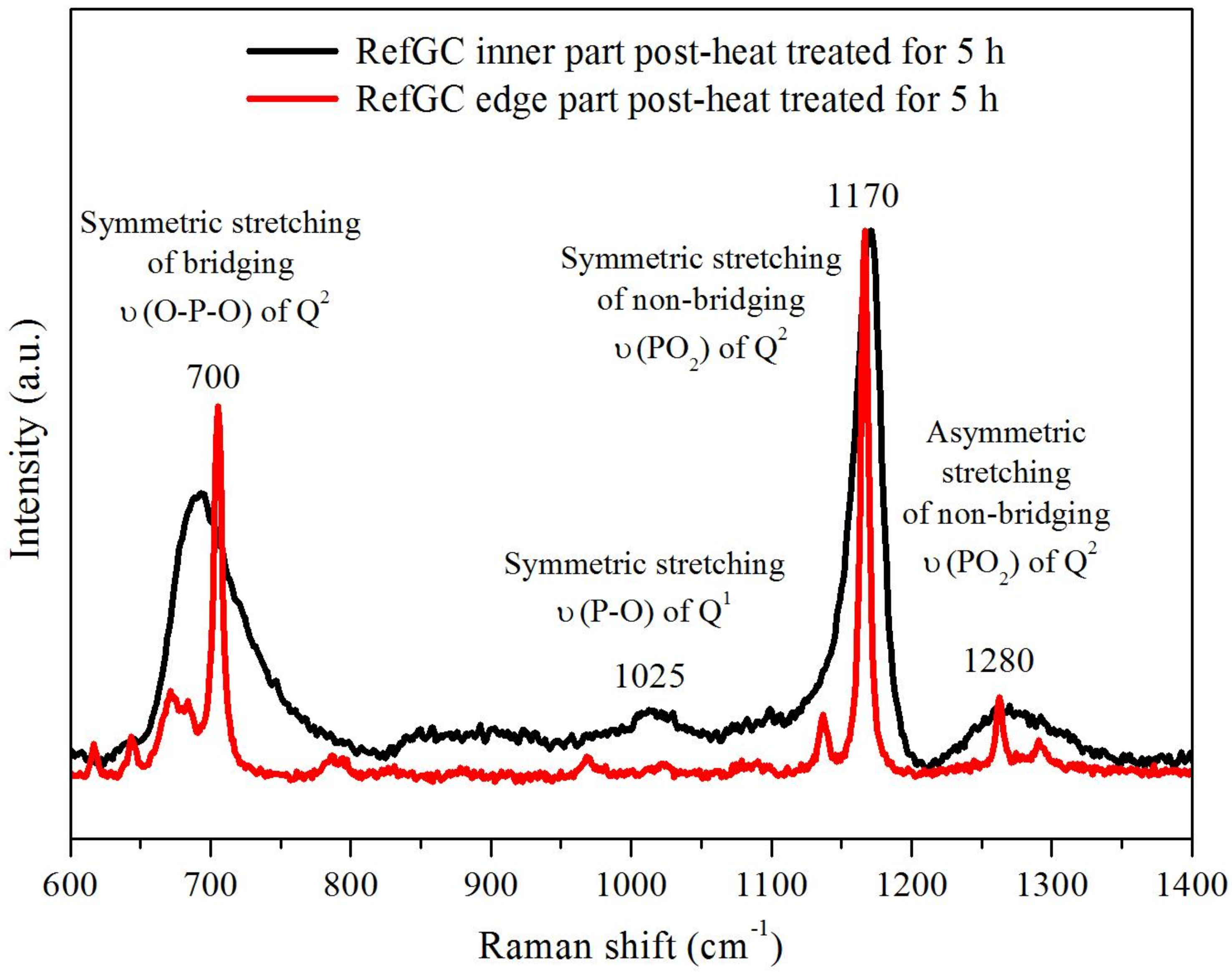 Materials 10 00473 g005 550