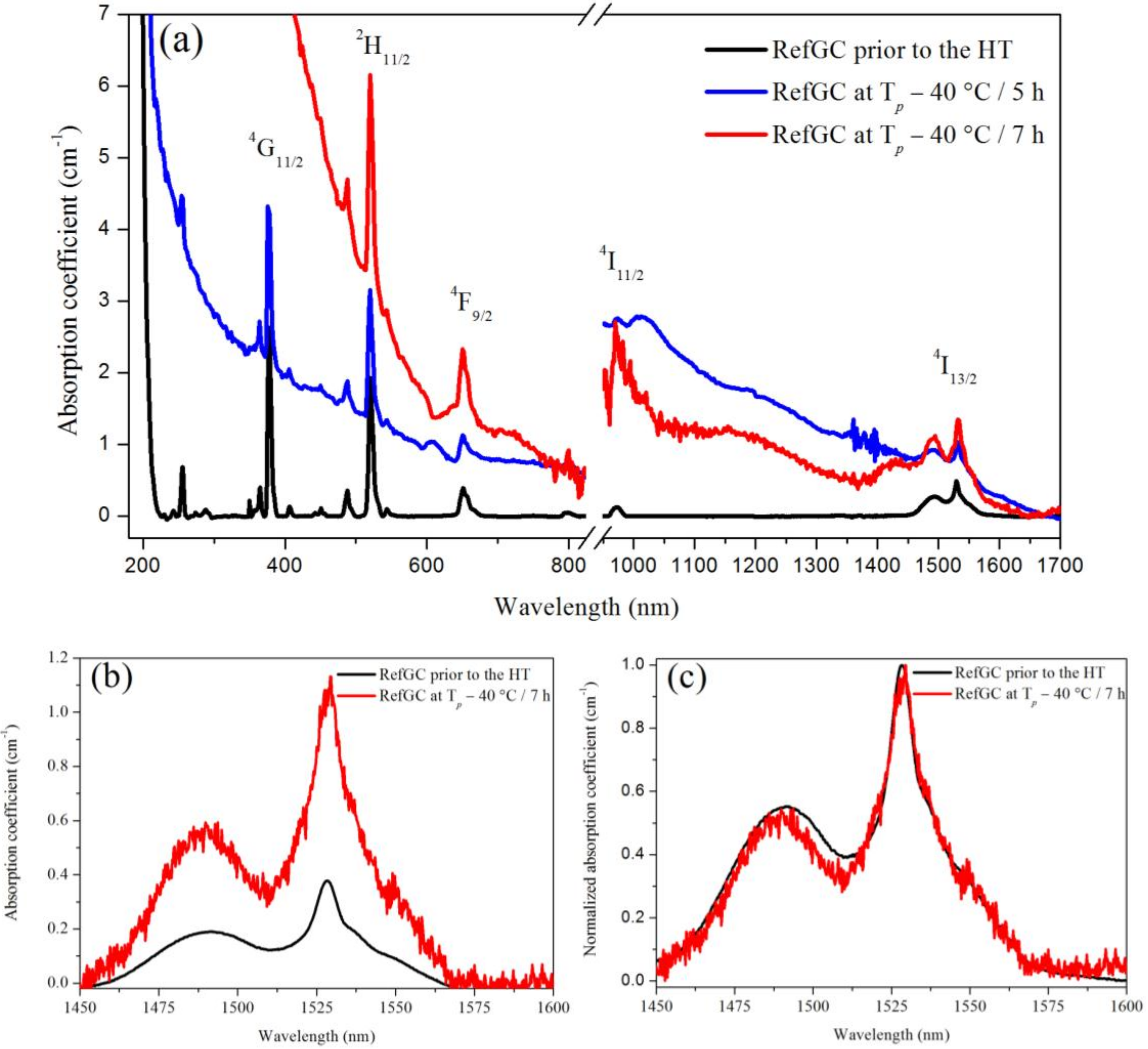 Materials 10 00473 g006 550
