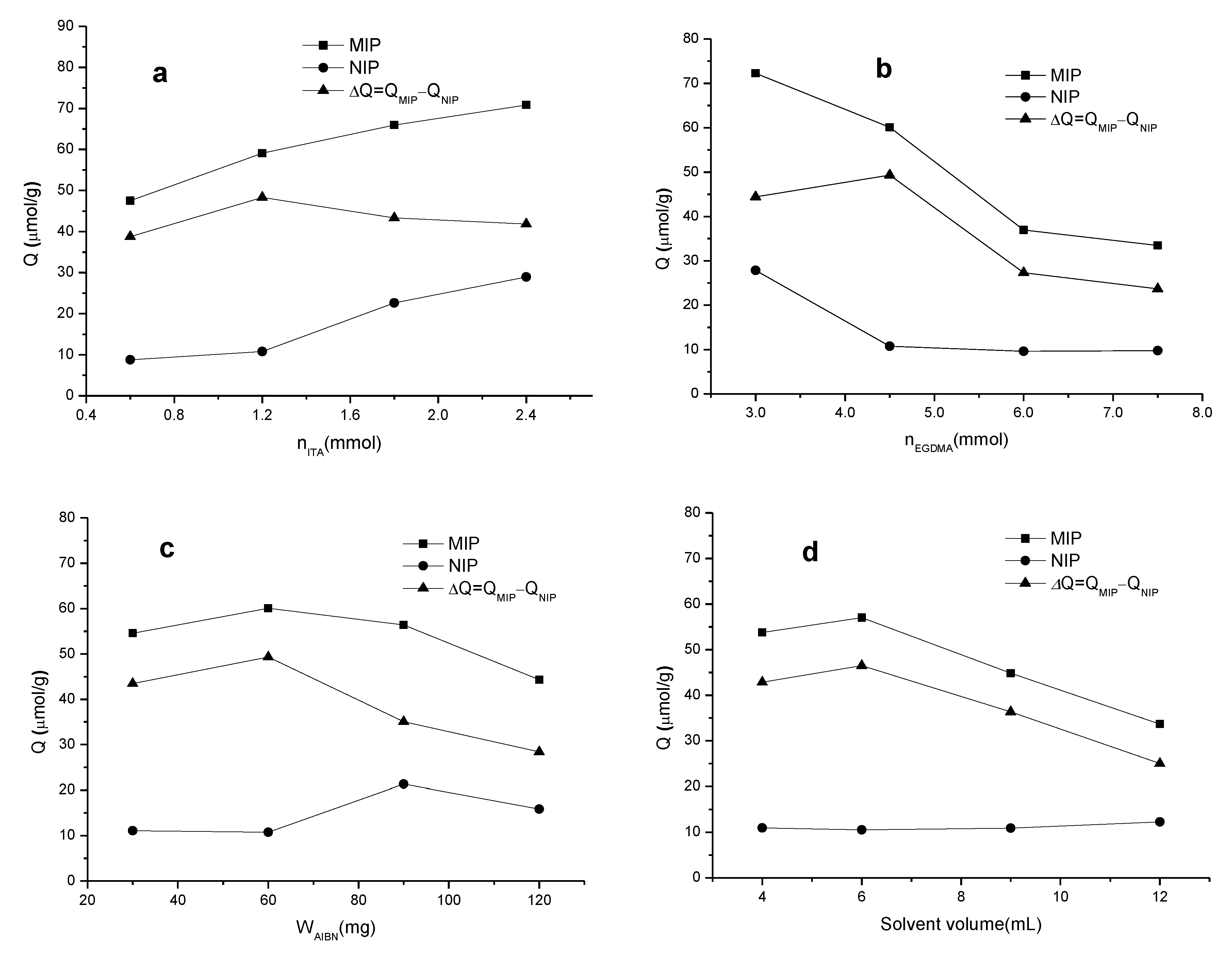 Materials 10 00475 g001 550