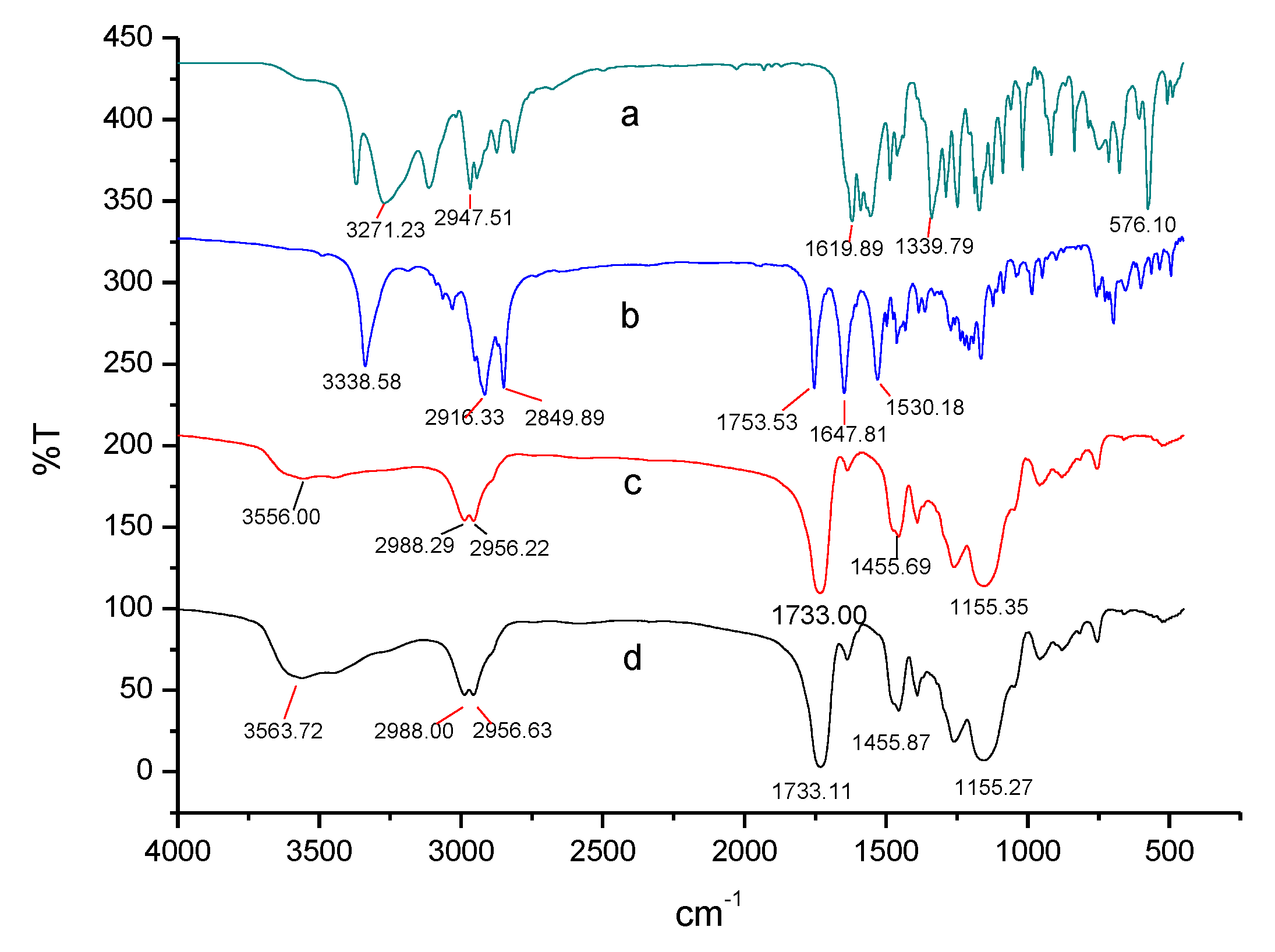 Materials 10 00475 g002 550