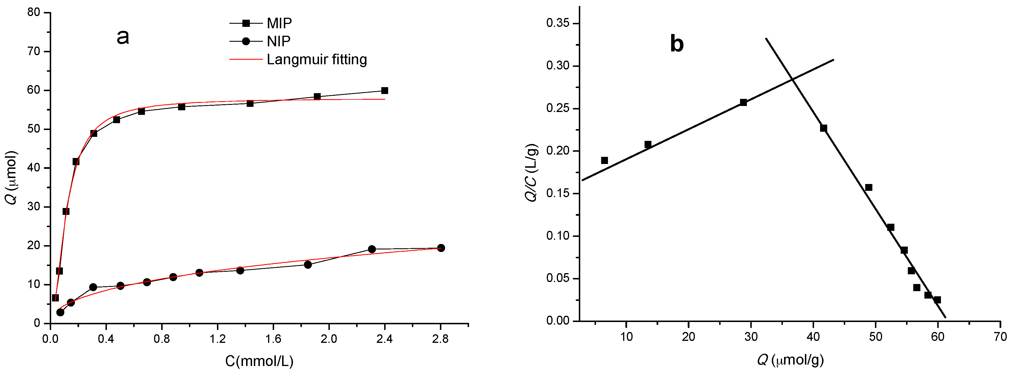 Materials 10 00475 g004 550