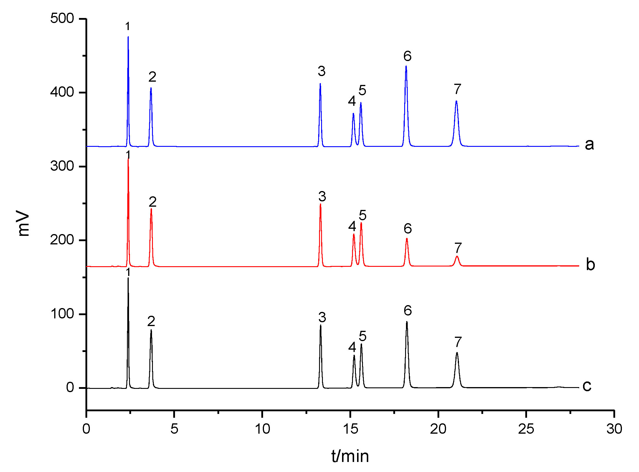 Materials 10 00475 g007 550