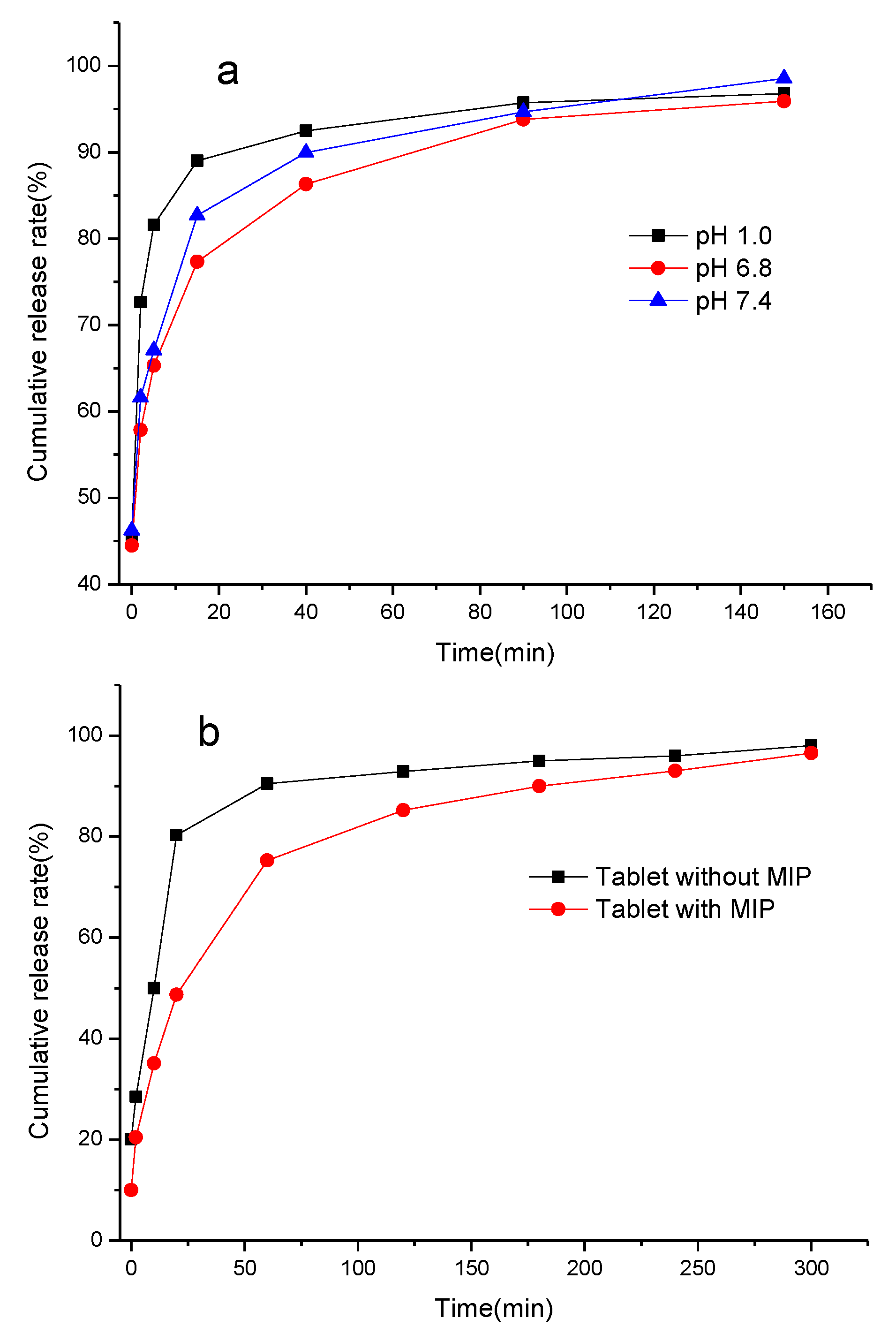 Materials 10 00475 g009 550