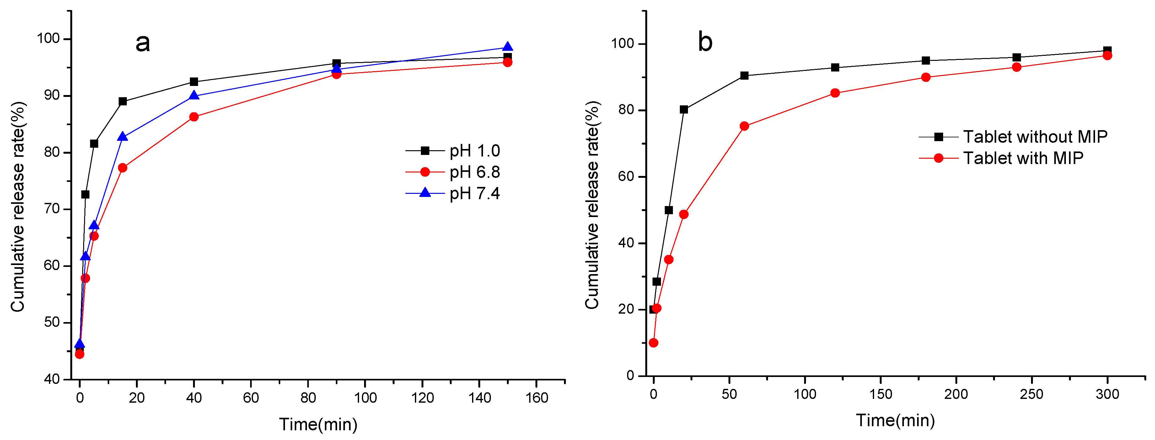 Materials 10 00475 i009