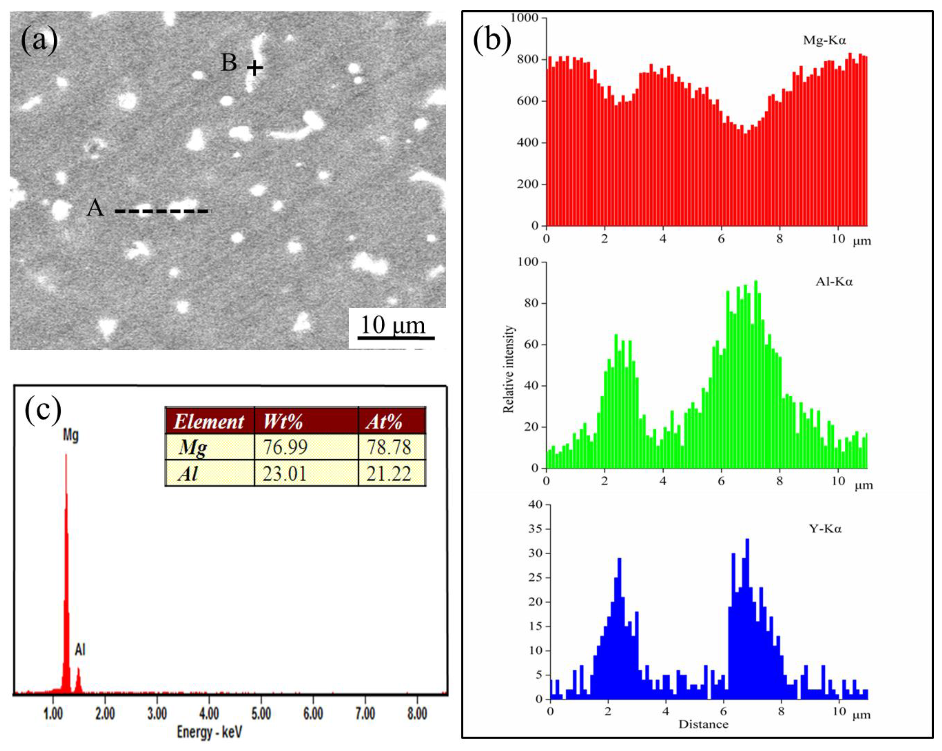 Materials 10 00477 g005 550