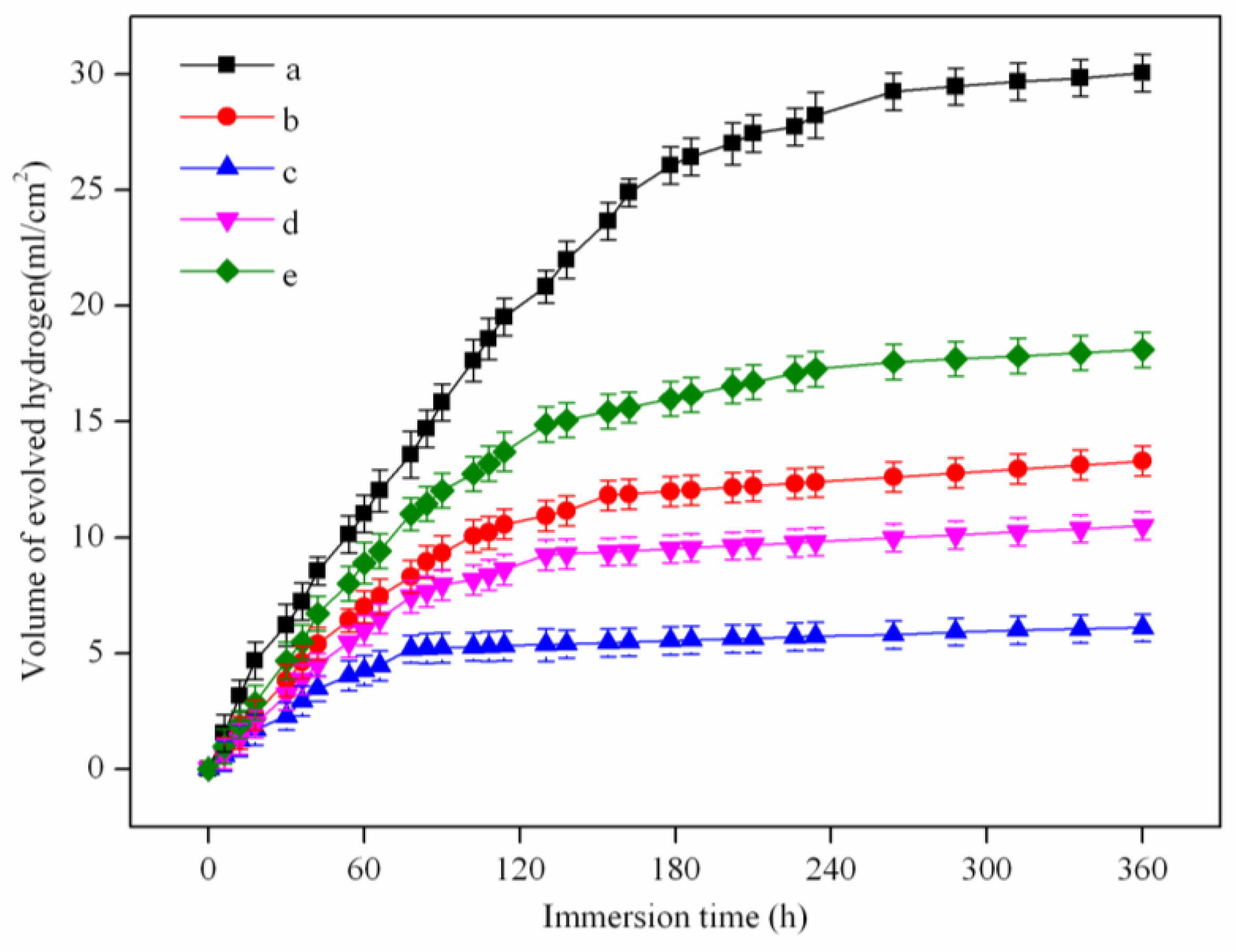 Materials 10 00477 g008 550