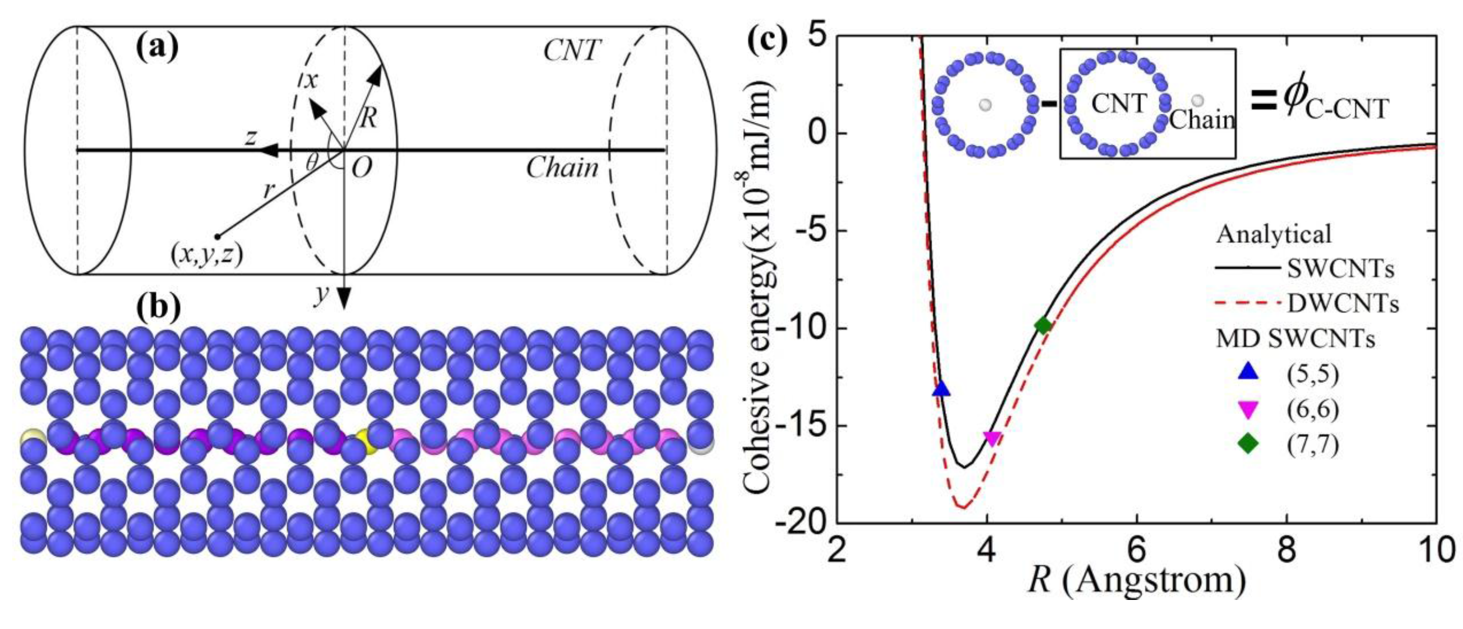 Materials 10 00478 g001 550
