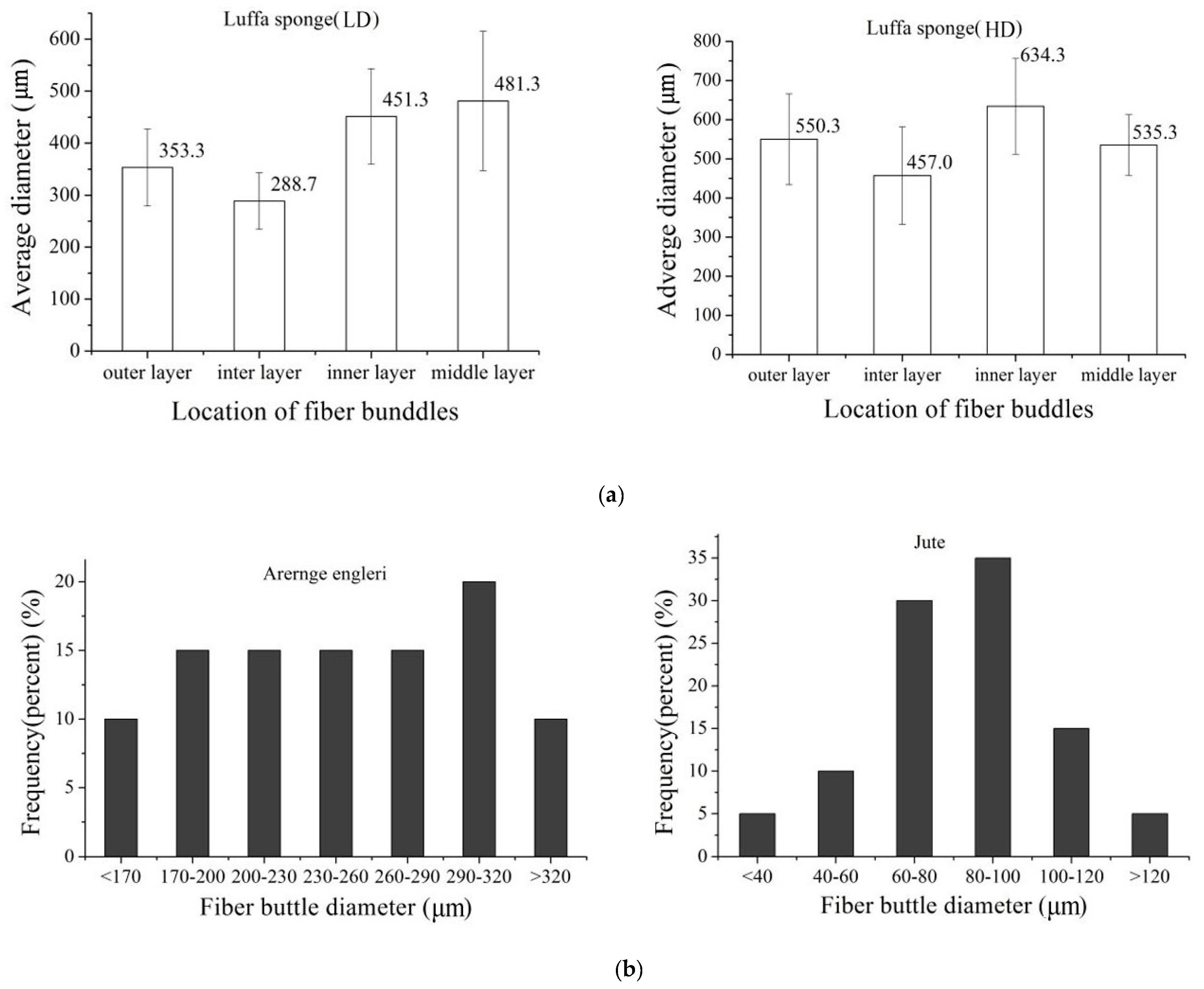 Materials 10 00479 g008 550