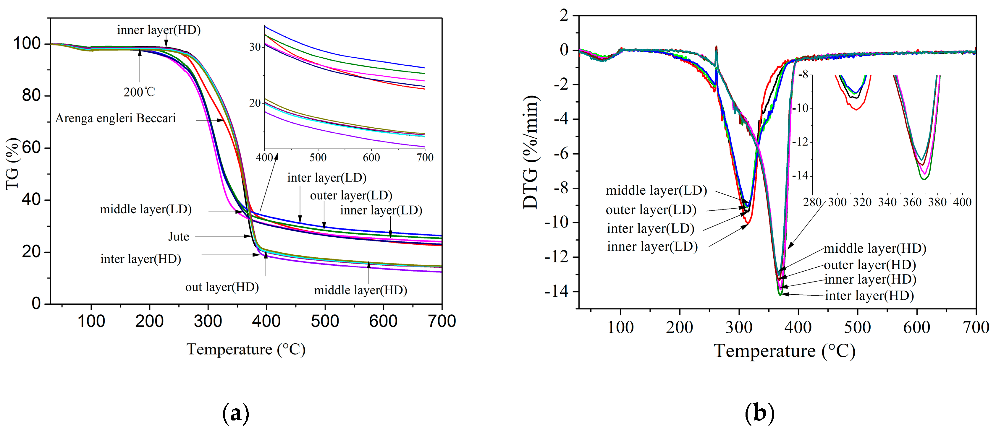 Materials 10 00479 g018 550