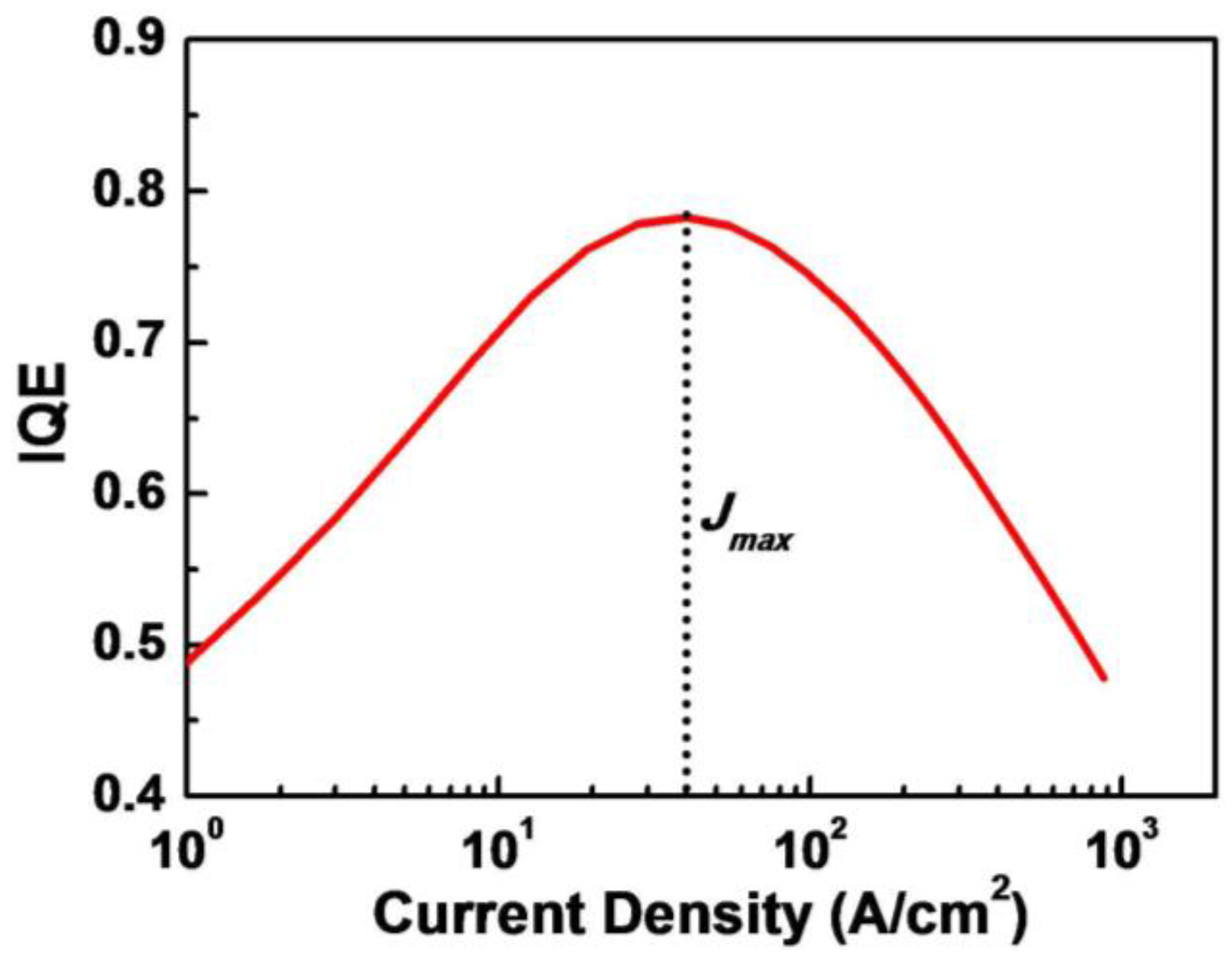 Materials 10 00482 g003
