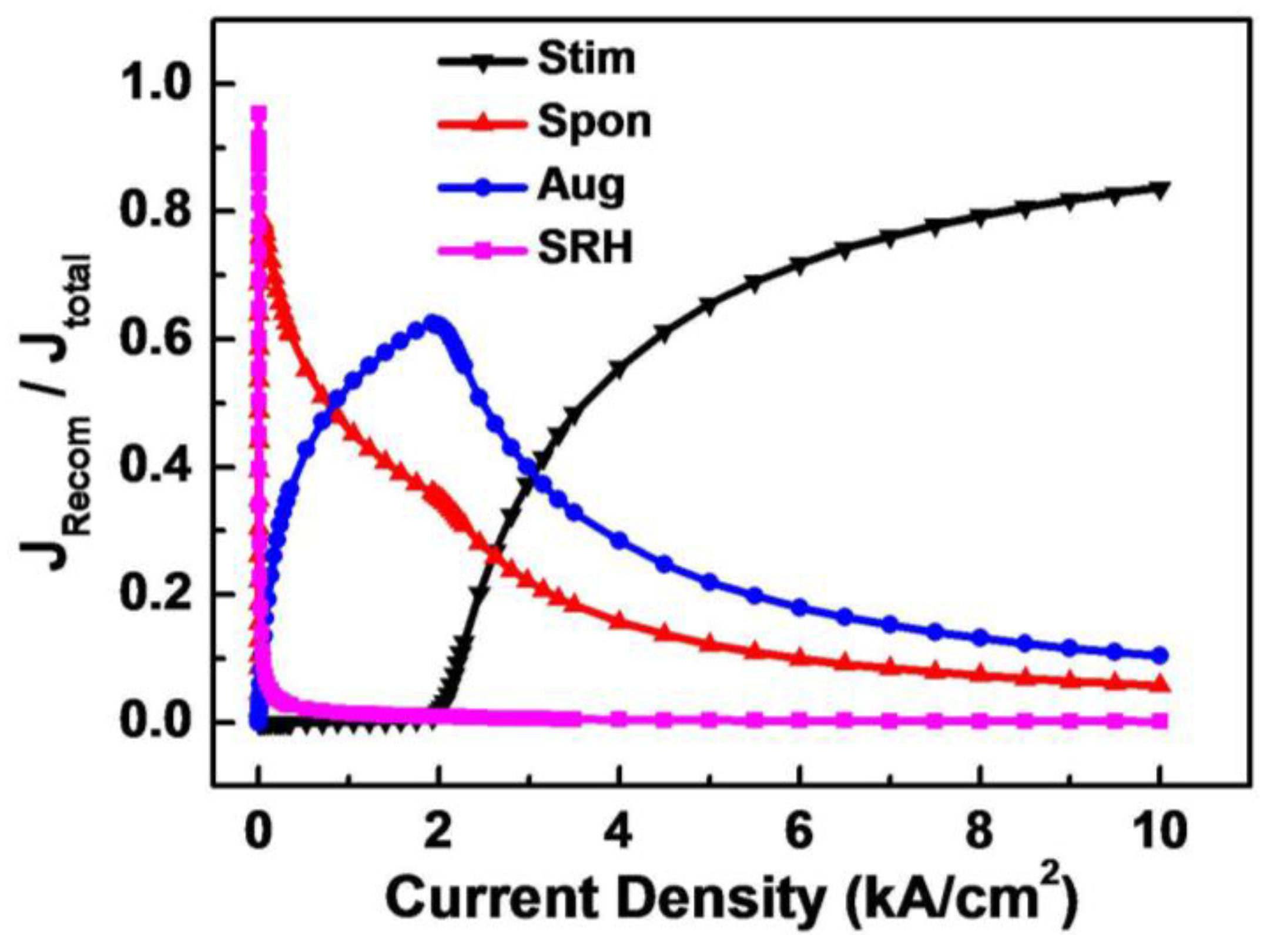 Materials 10 00482 g005