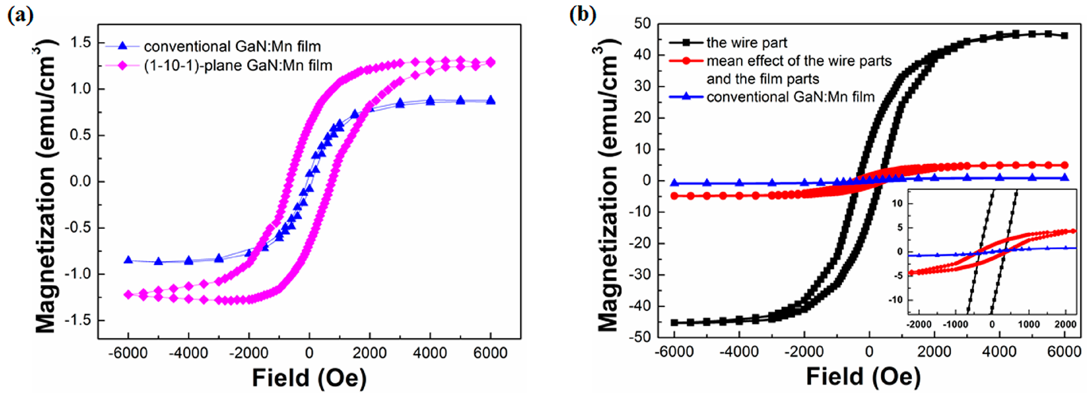 Materials 10 00483 g003
