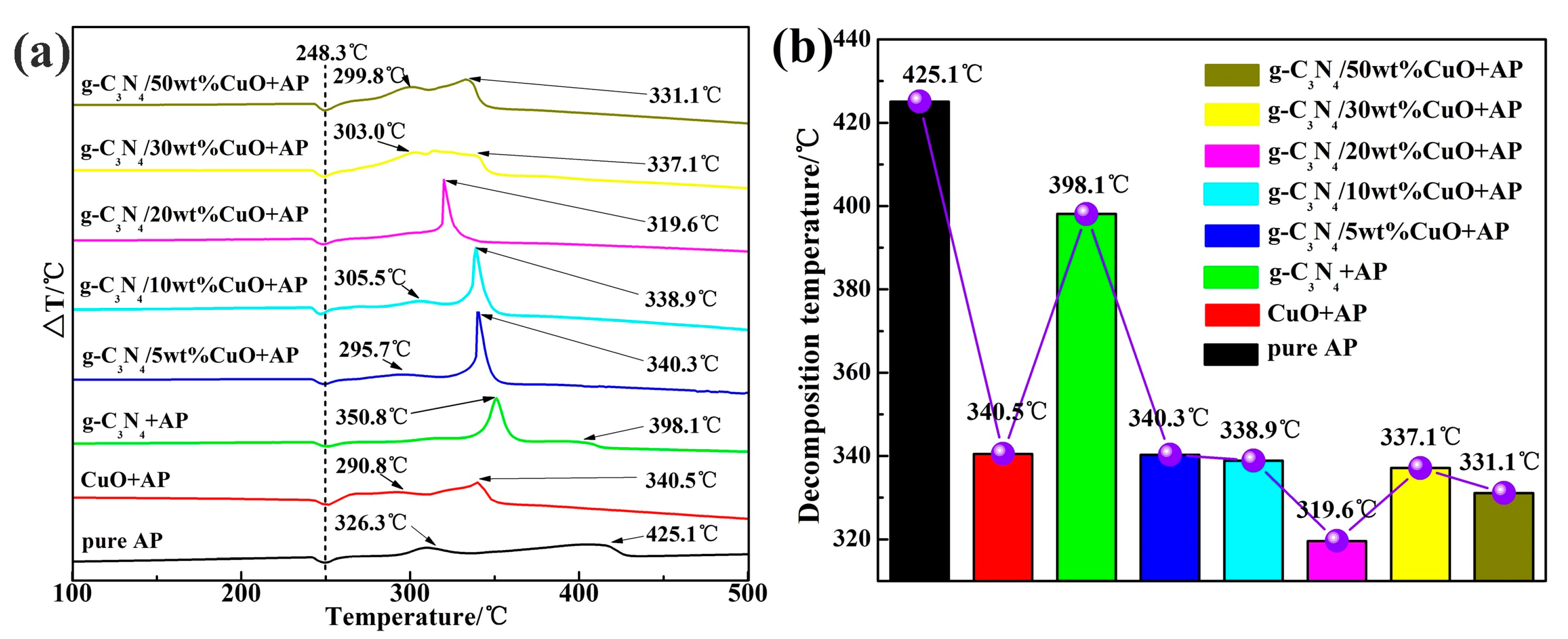 Materials 10 00484 g005 550