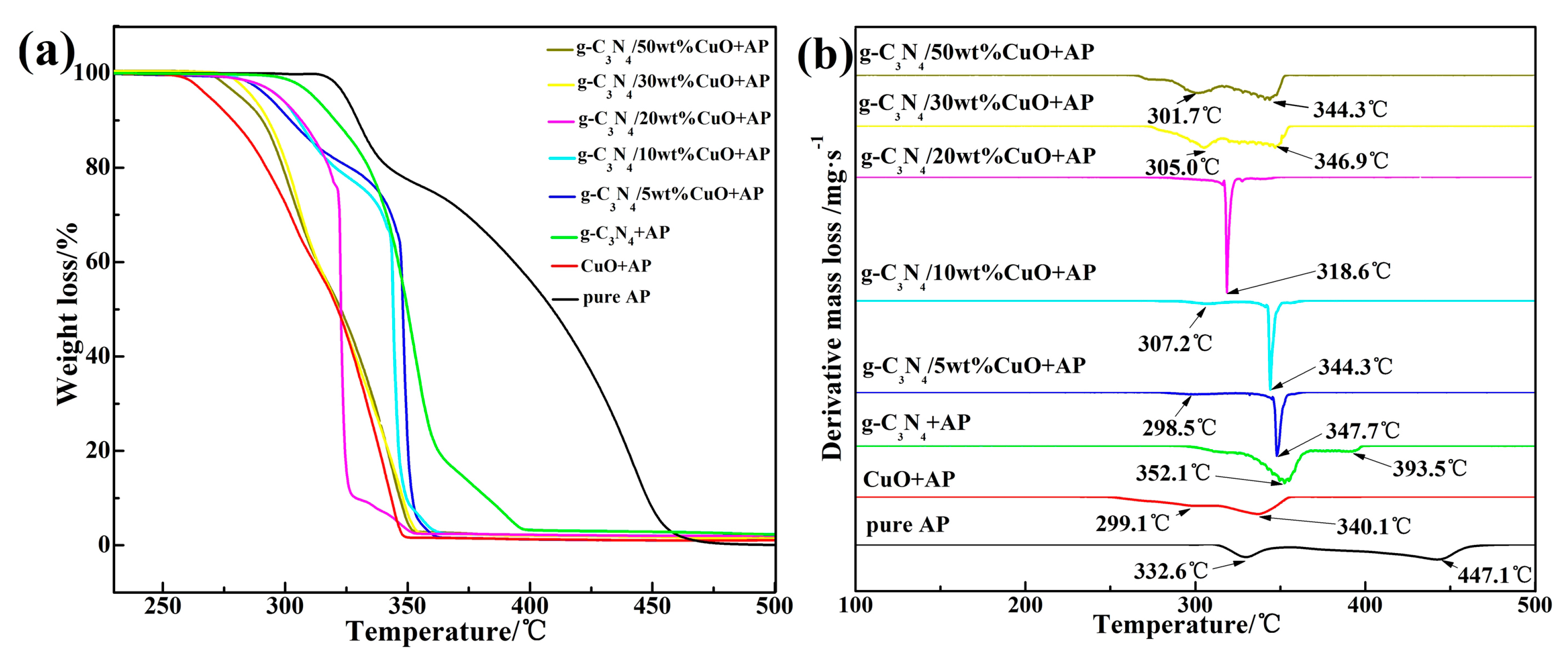 Materials 10 00484 g006 550