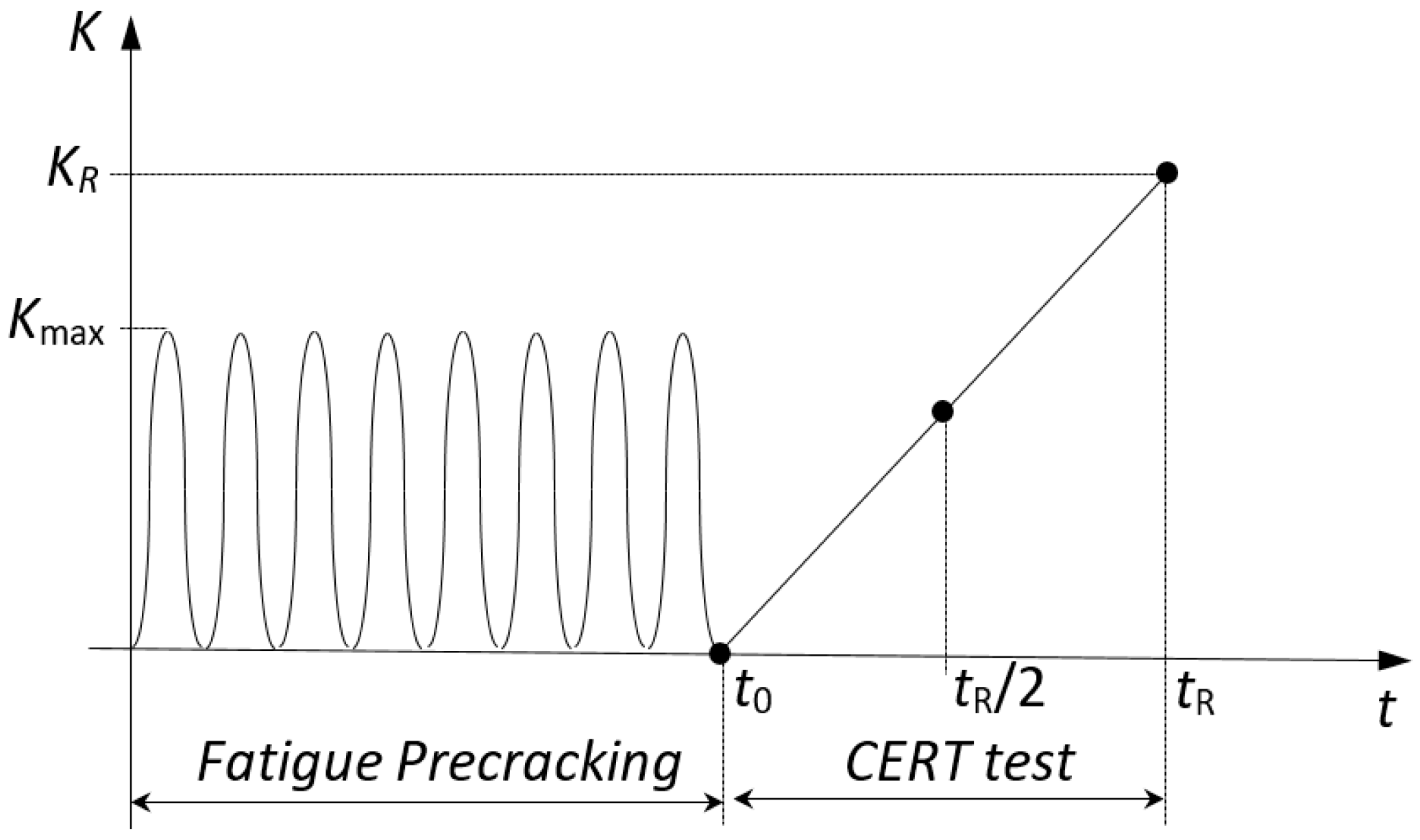 Materials 10 00485 g002 550