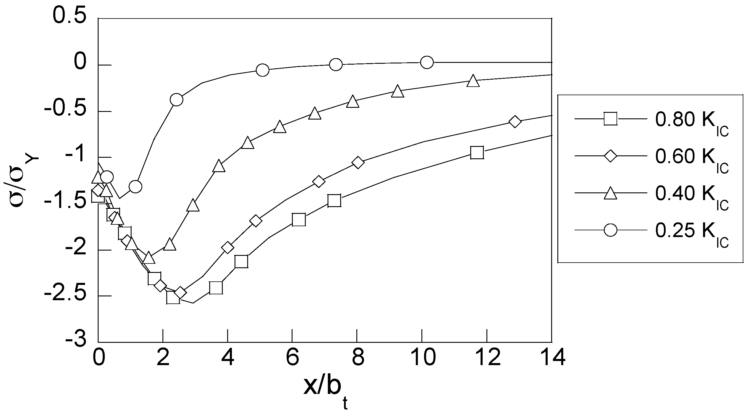 Materials 10 00485 g006 550