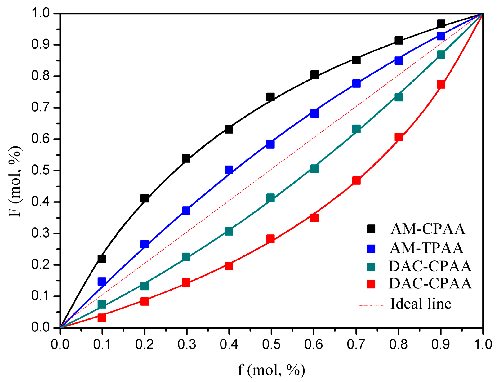 Materials 10 00487 g003 550