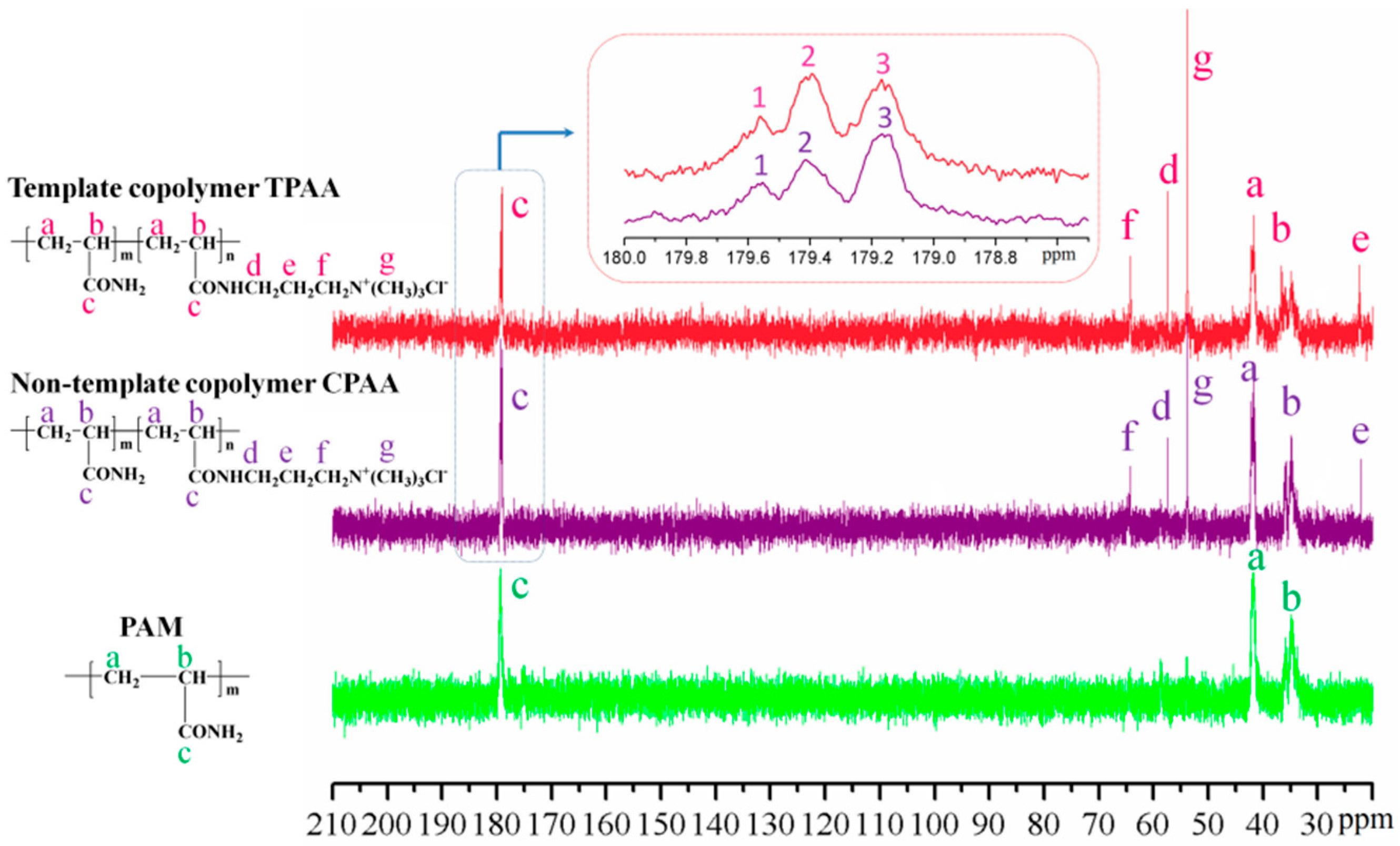 Materials 10 00487 g007 550