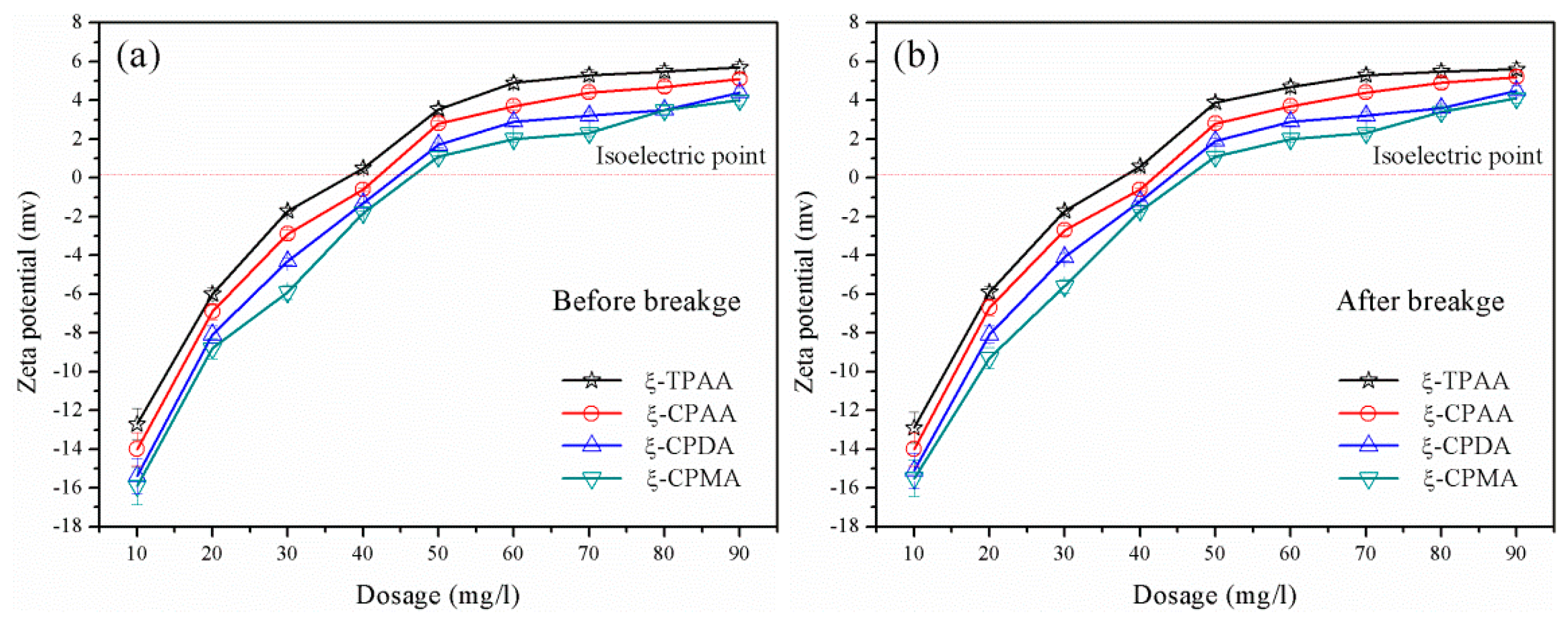 Materials 10 00487 g009 550