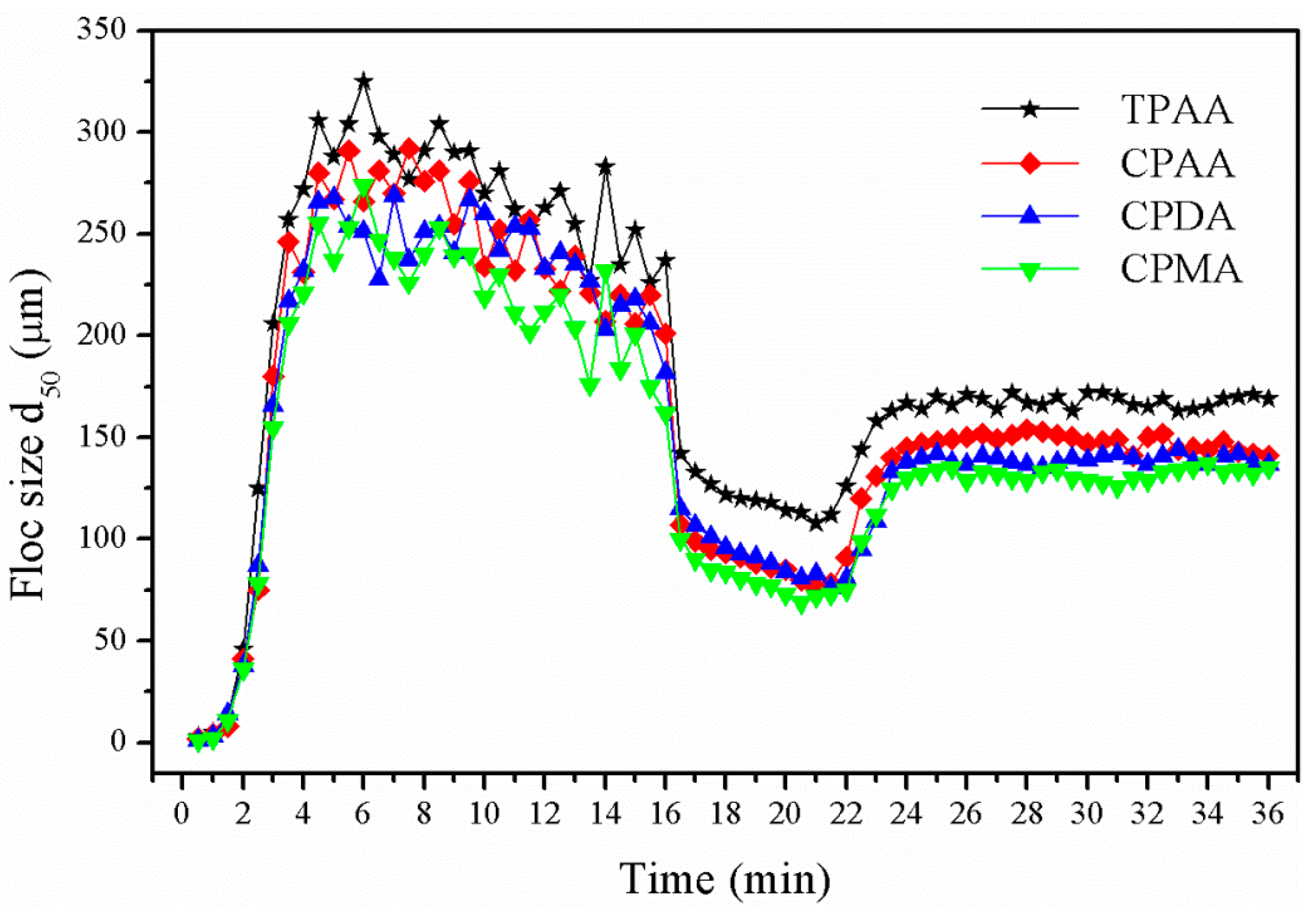 Materials 10 00487 g010 550