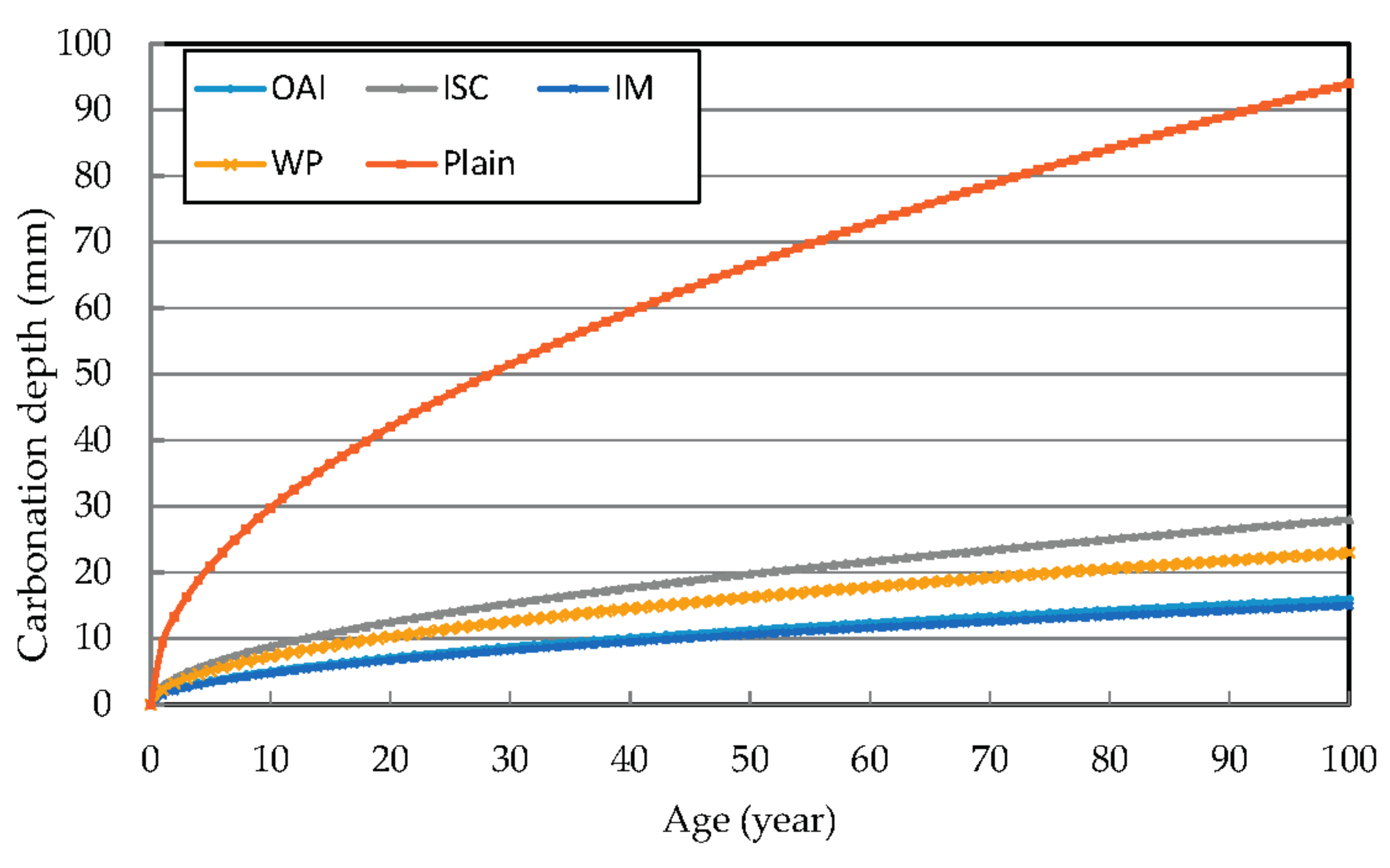 Materials 10 00492 g006 550
