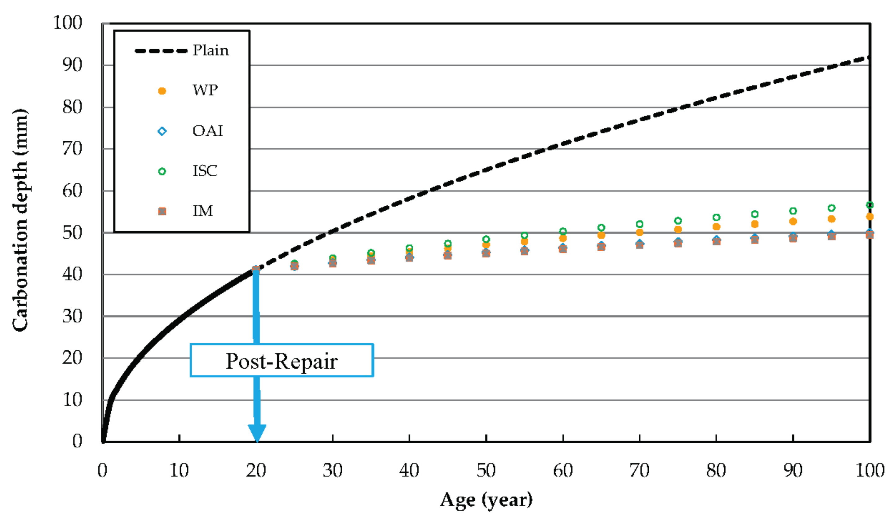 Materials 10 00492 g007 550
