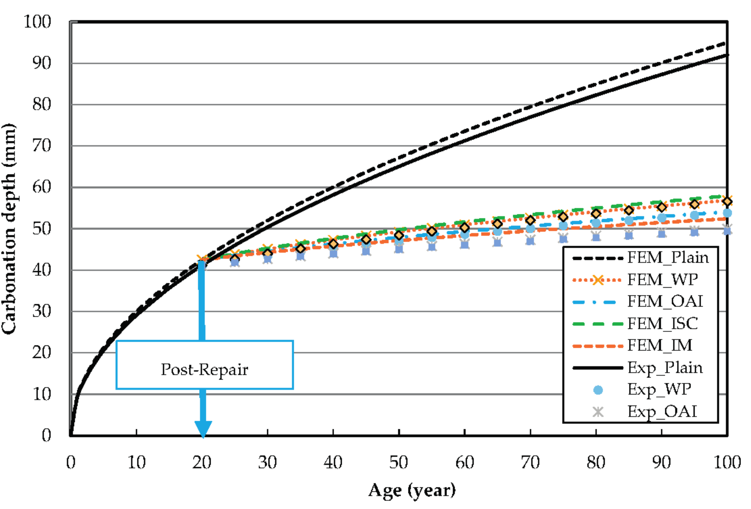 Materials 10 00492 g008 550