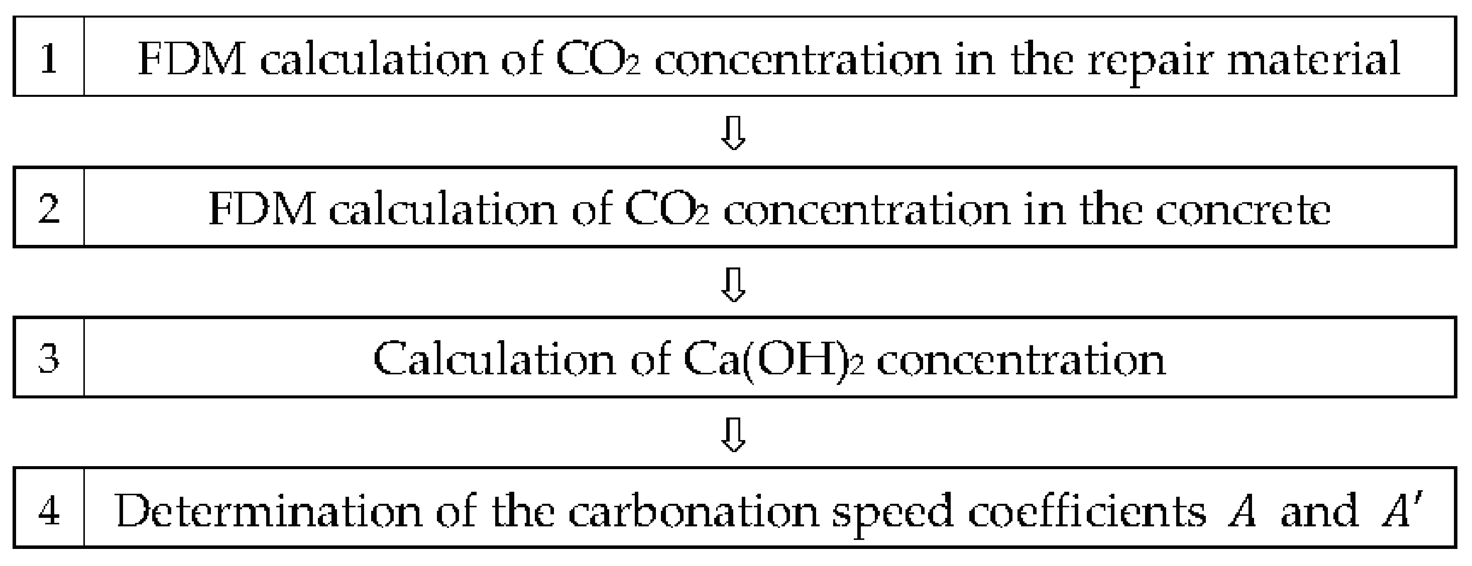 Materials 10 00492 g009 550