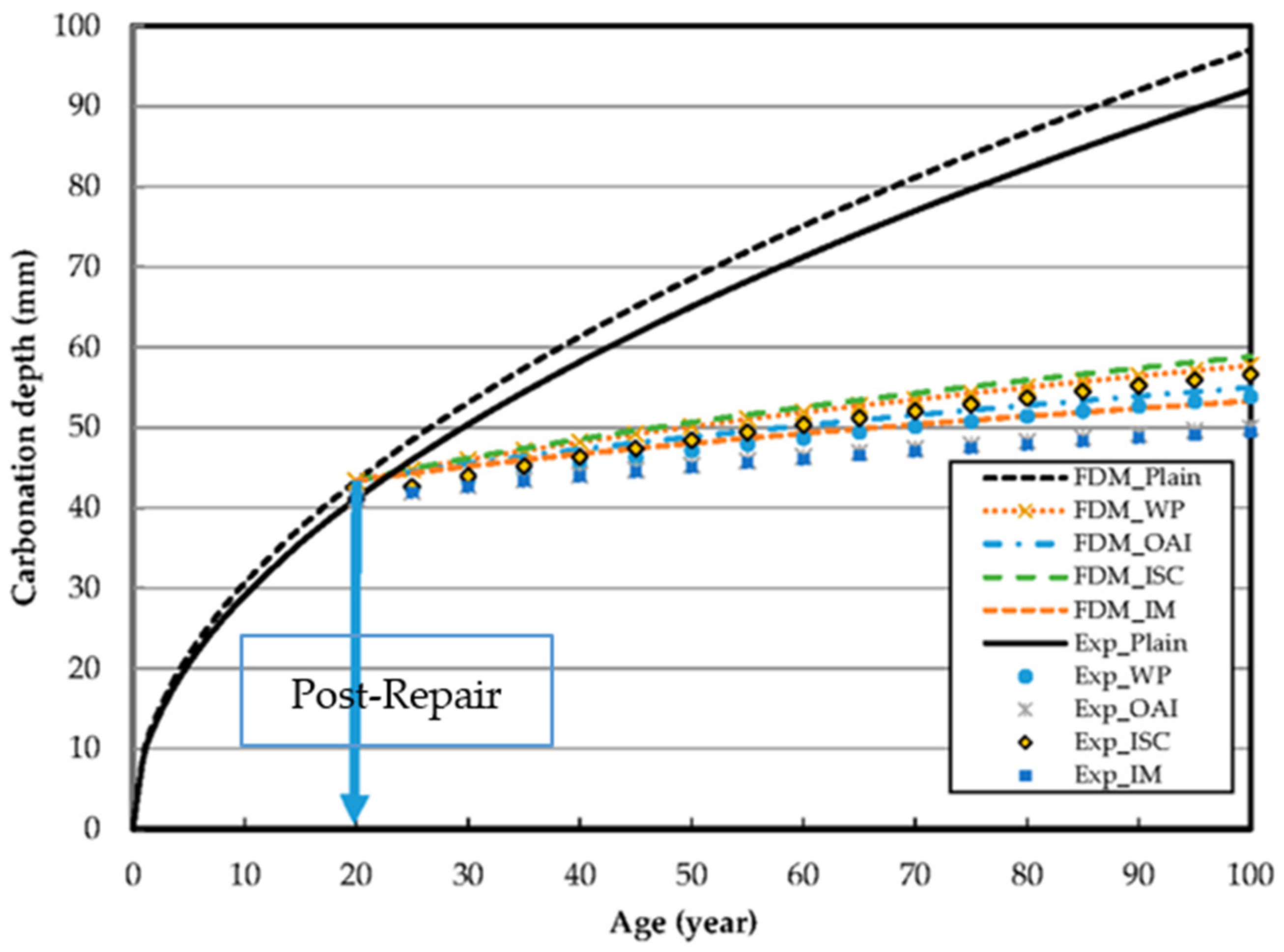 Materials 10 00492 g010 550