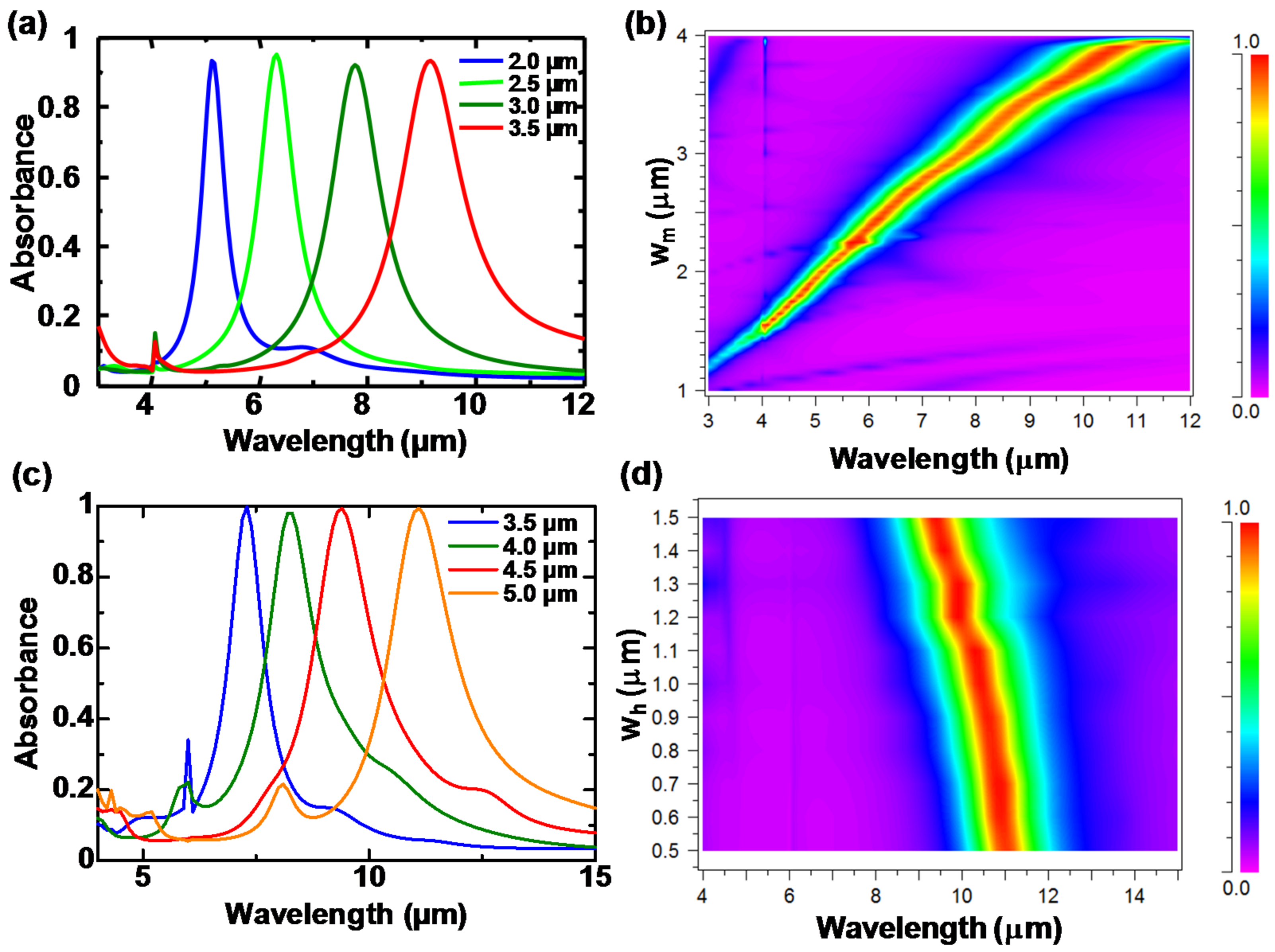 Materials 10 00493 g011 550