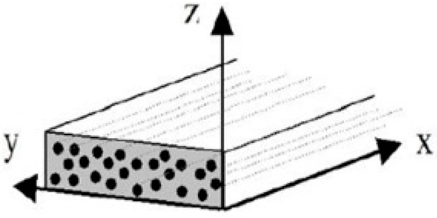 Materials 10 00494 g006