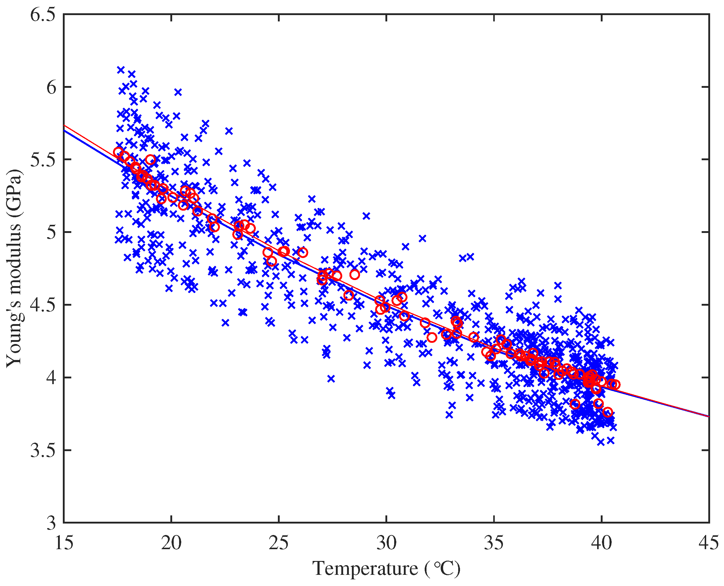 Materials 10 00497 g003 550