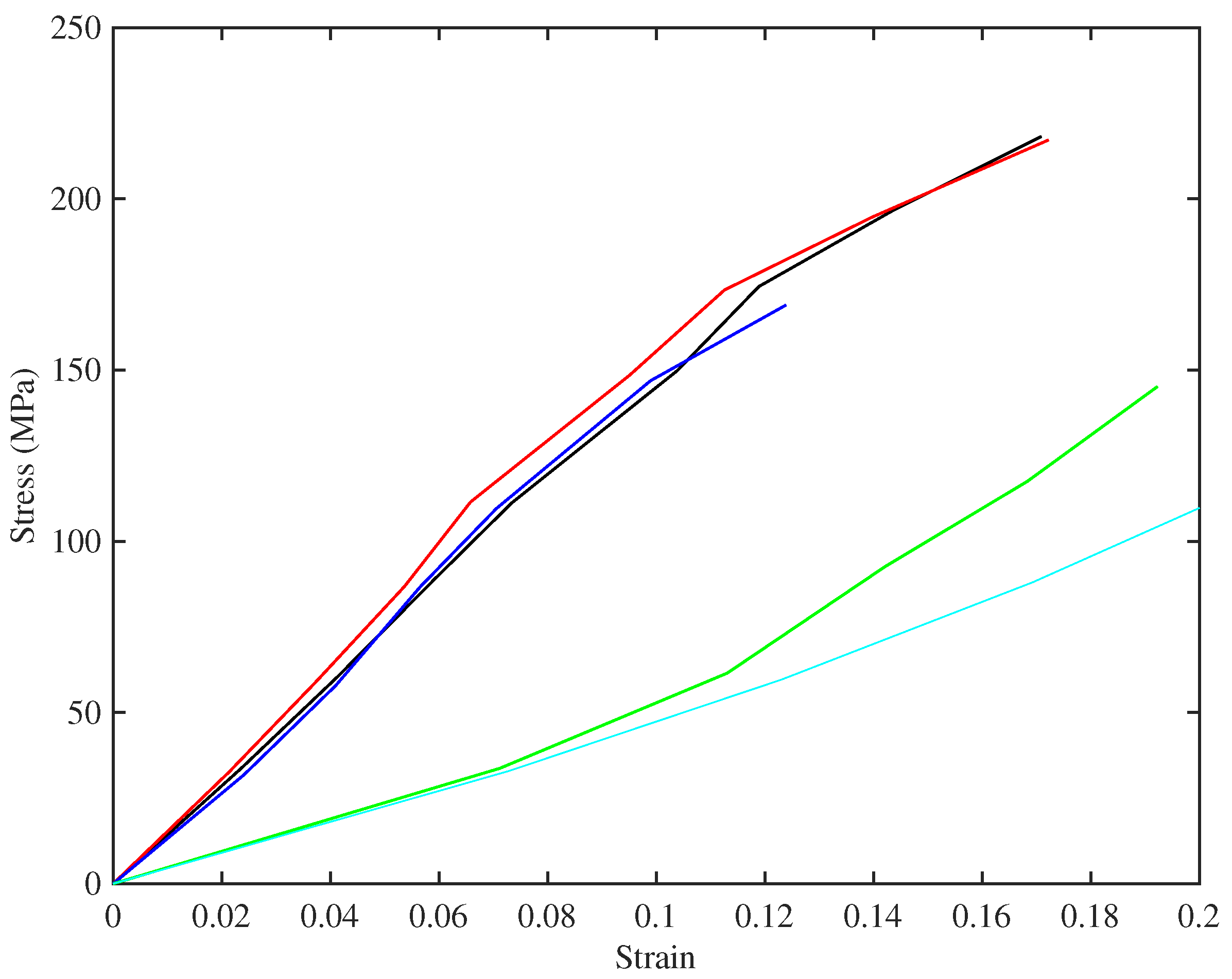 Materials 10 00497 g006 550