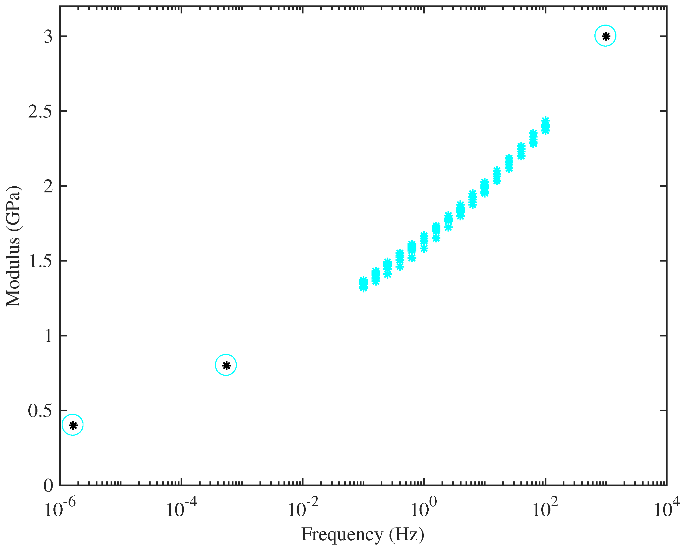 Materials 10 00497 g009 550