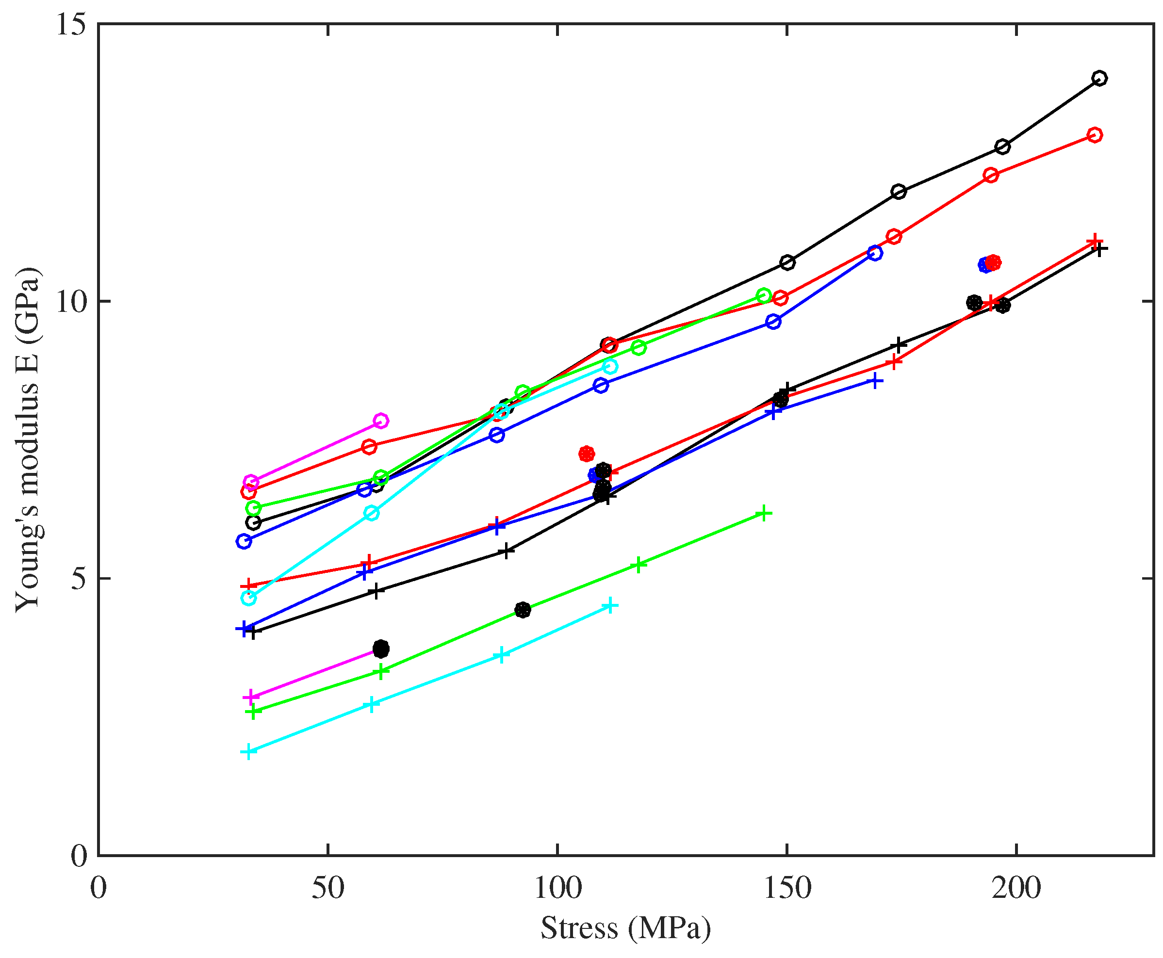 Materials 10 00497 g010 550