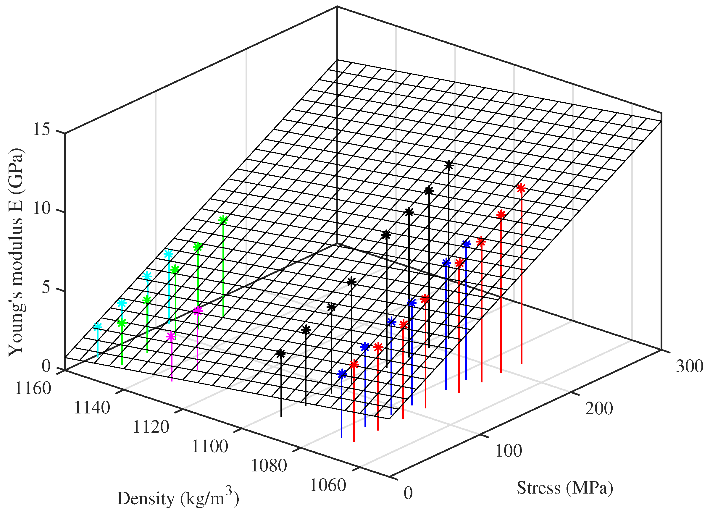 Materials 10 00497 g011 550