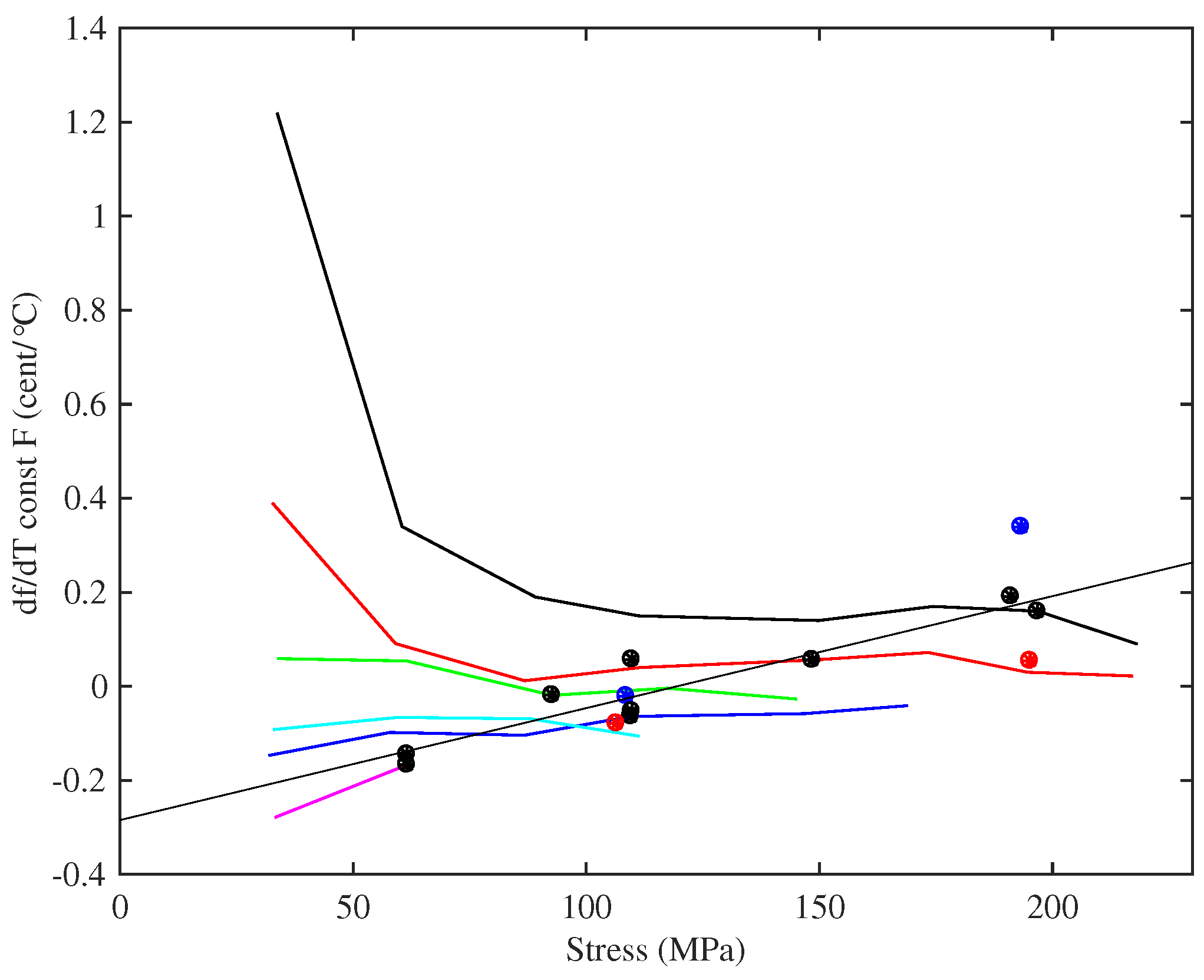 Materials 10 00497 g015 550