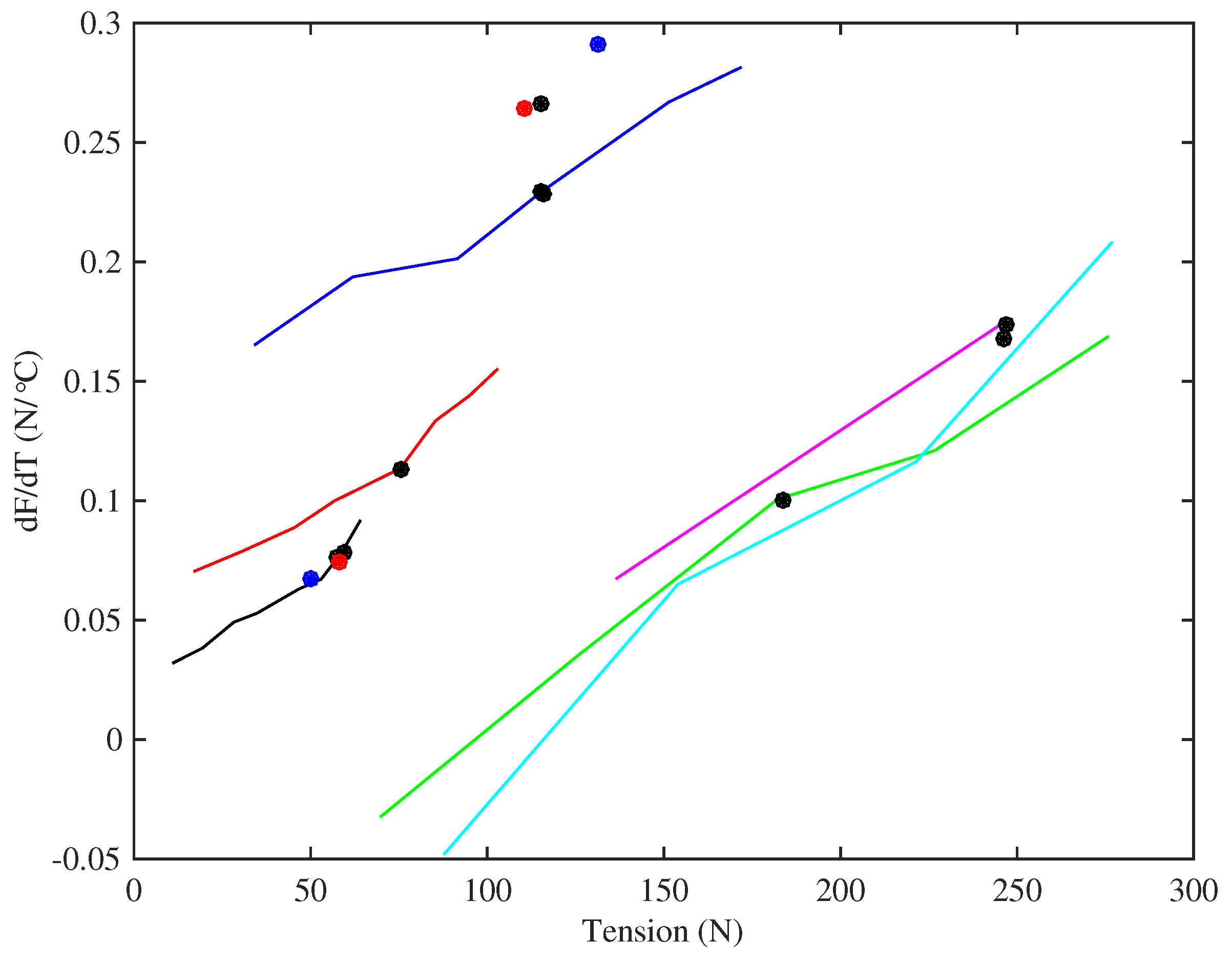 Materials 10 00497 g016 550