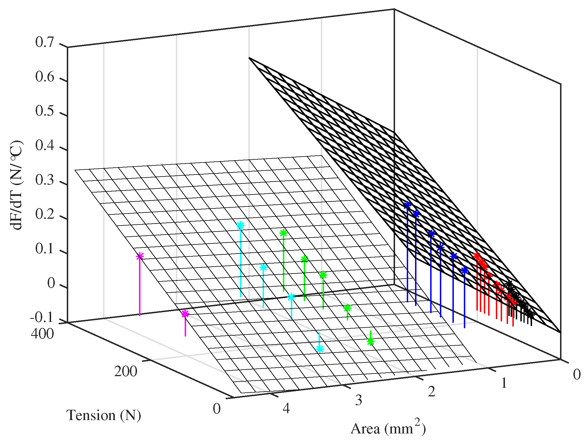 Materials 10 00497 g017 550