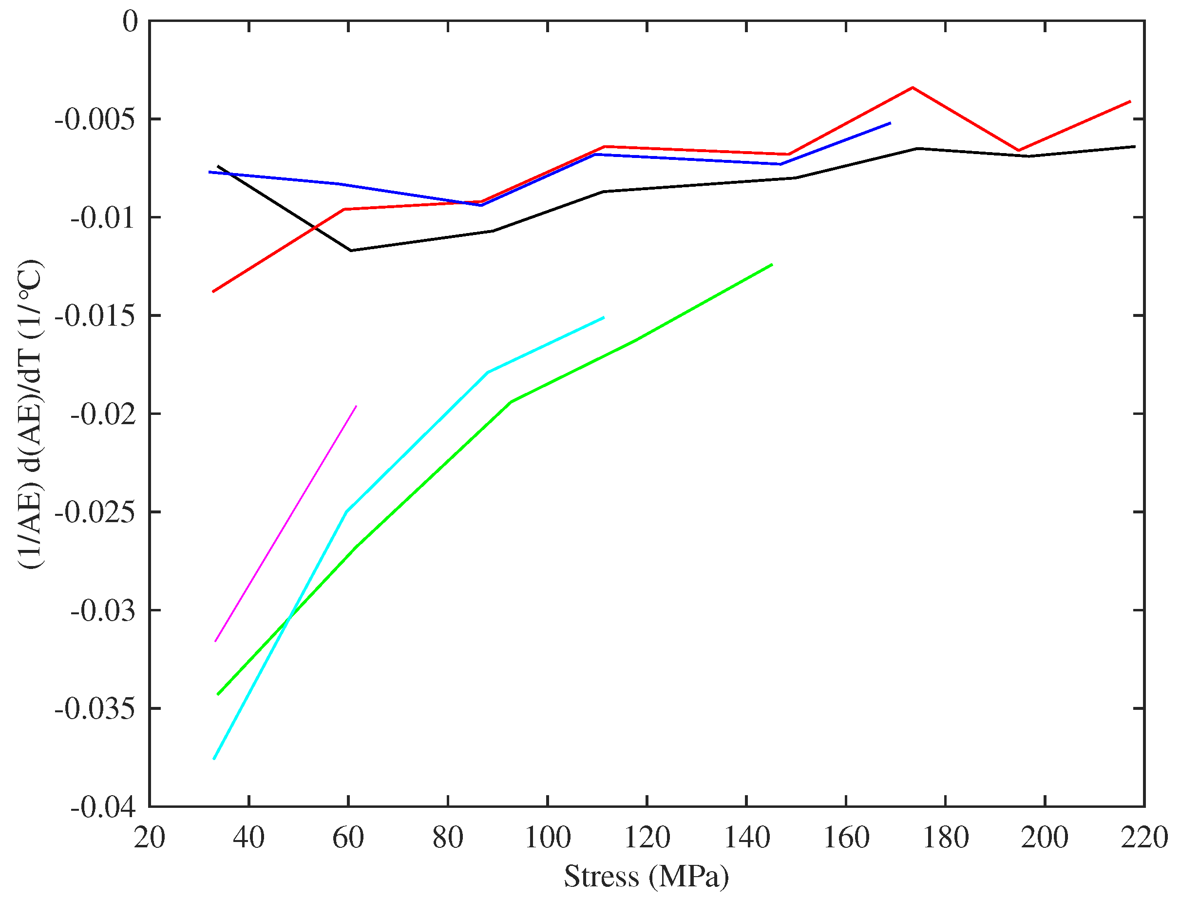 Materials 10 00497 g021 550