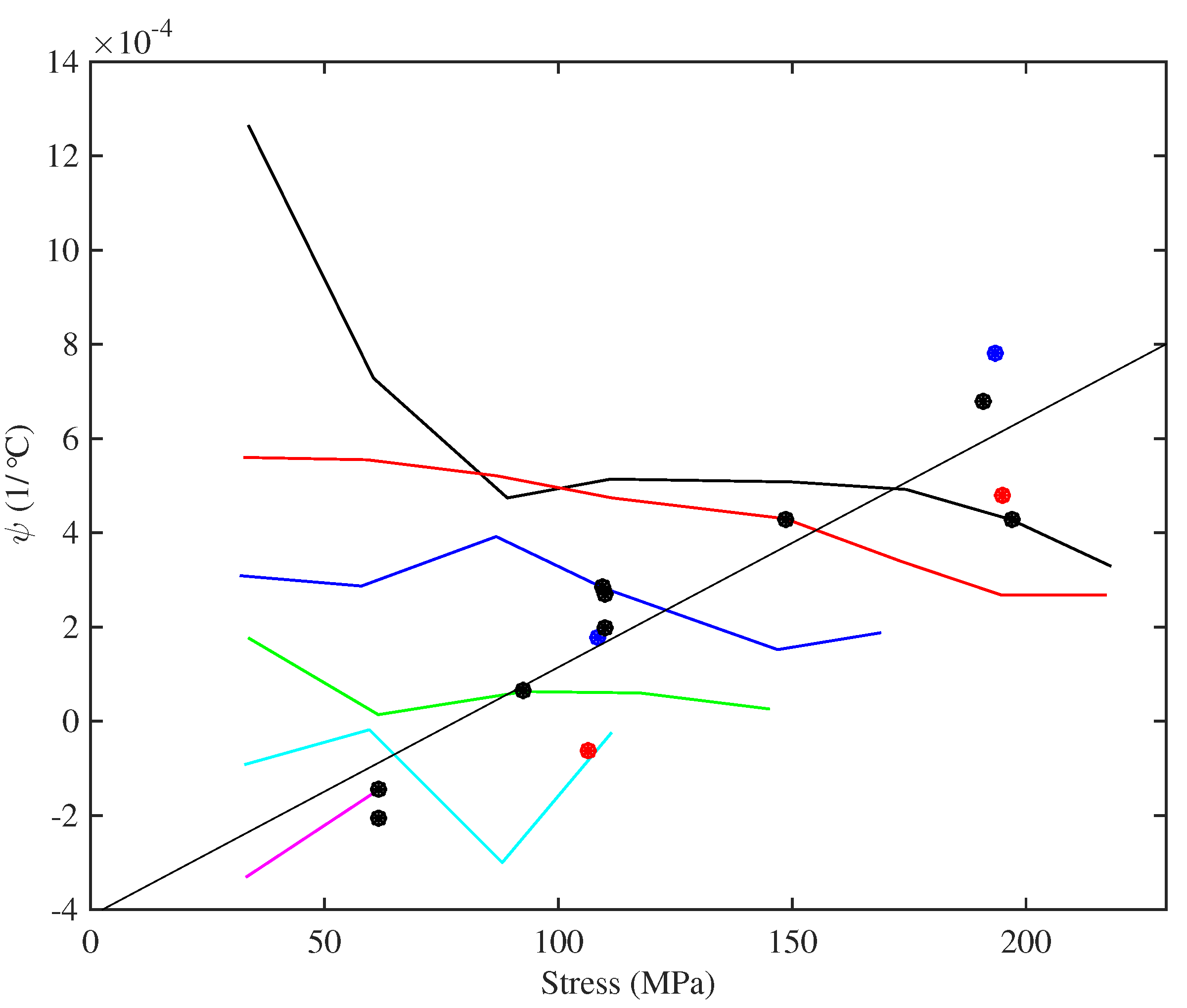 Materials 10 00497 g022 550