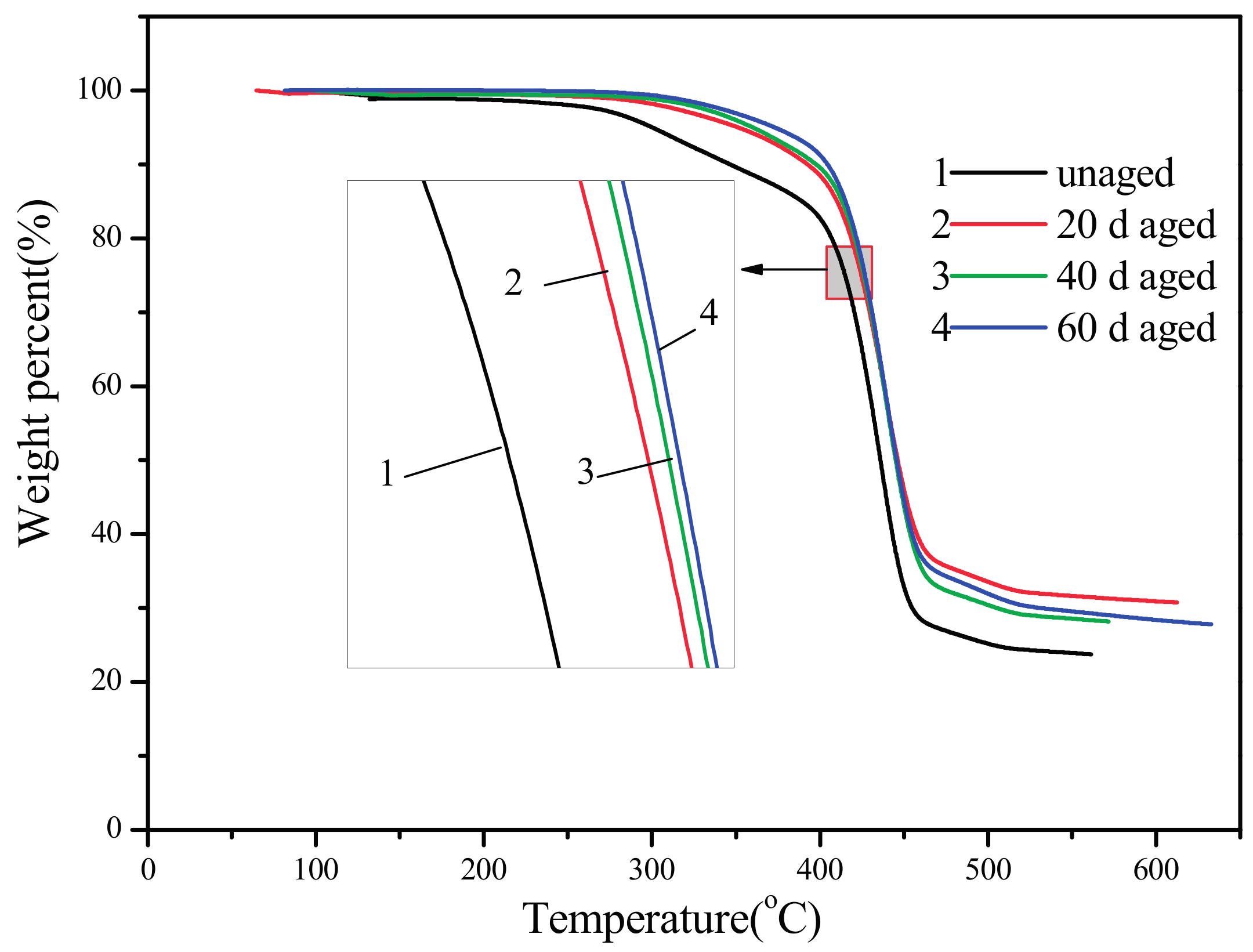 Materials 10 00500 g007 550