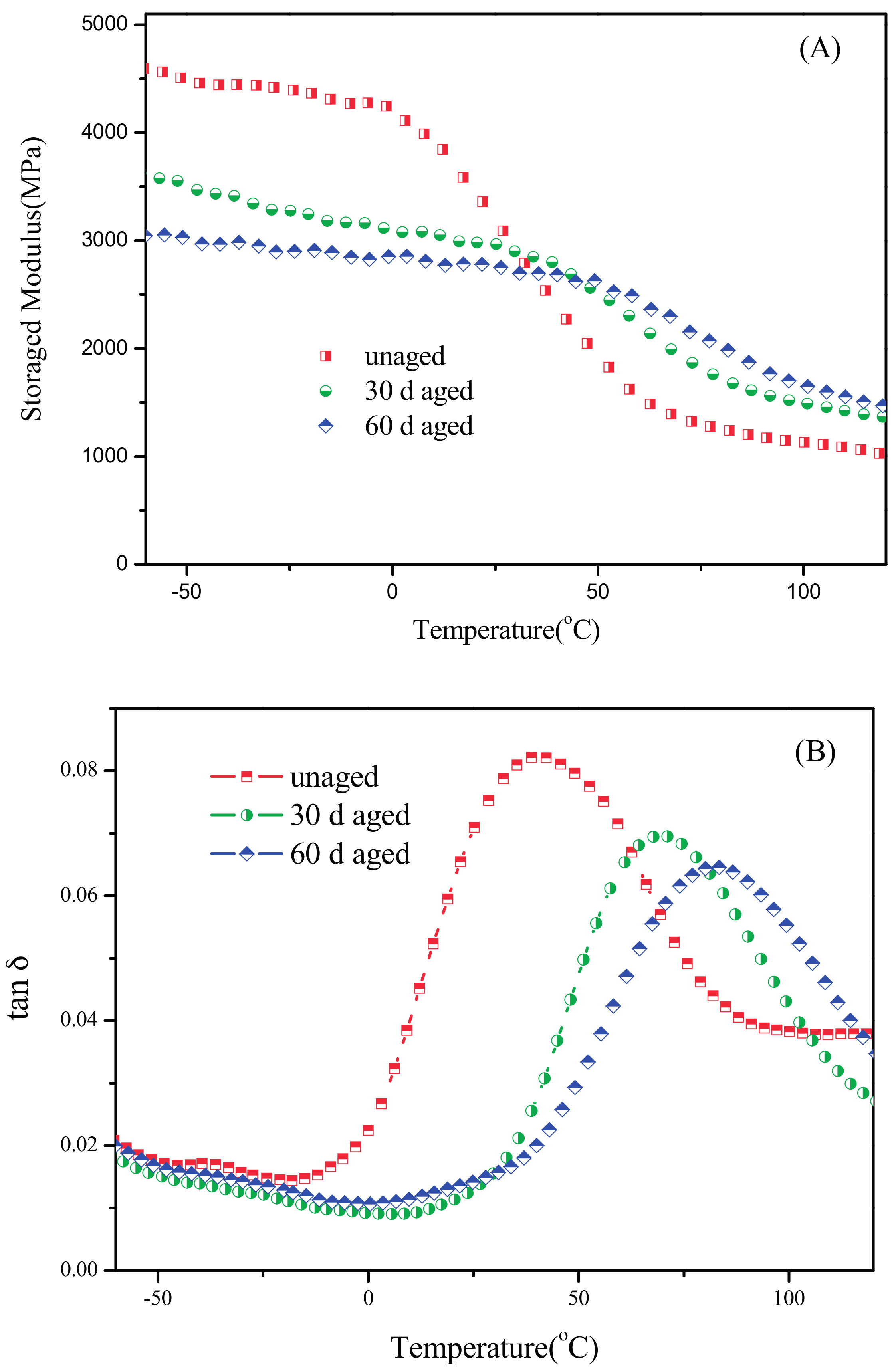 Materials 10 00500 g008 550