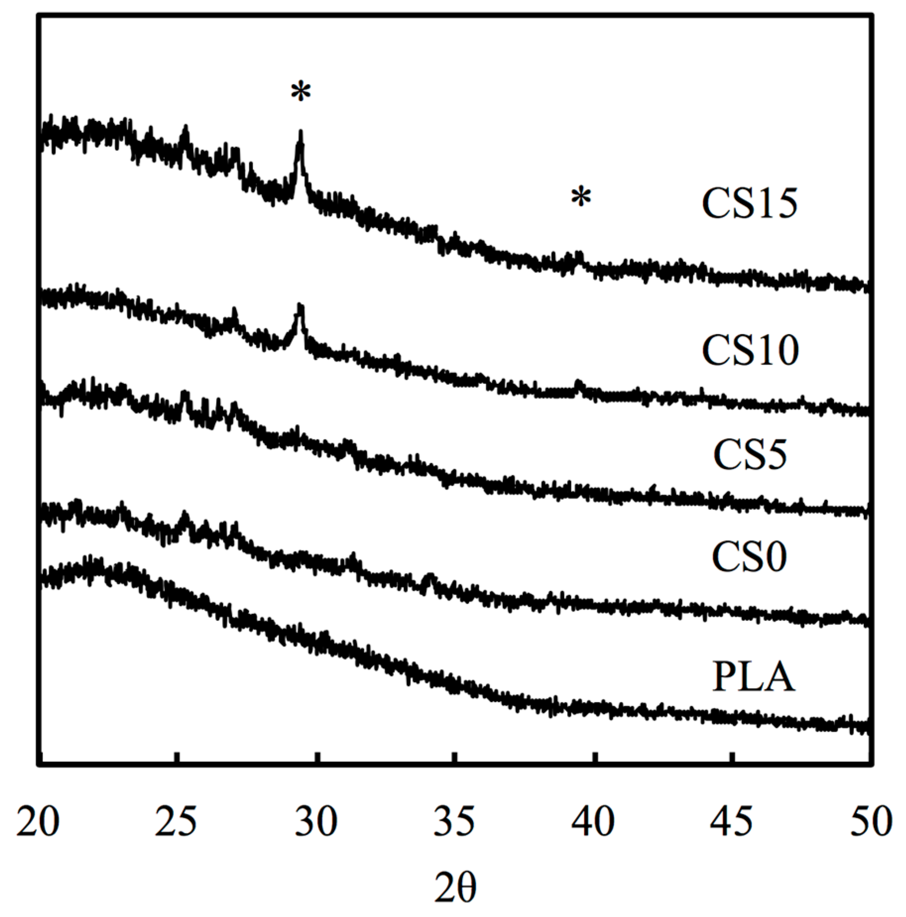 Materials 10 00501 g002