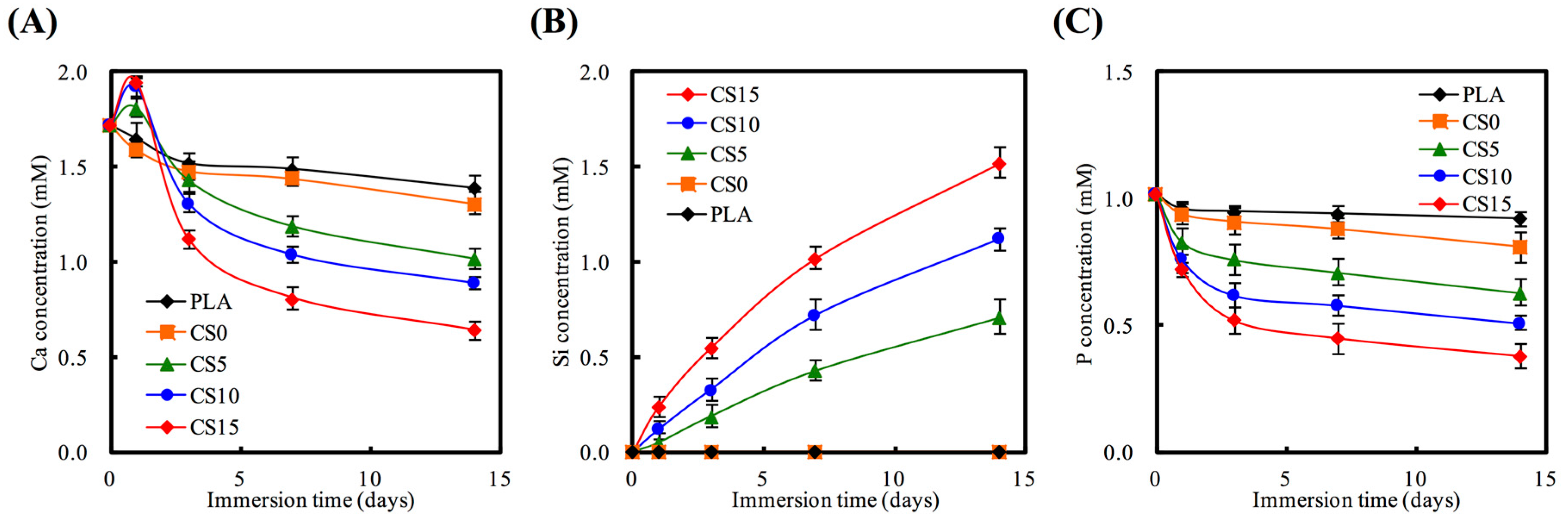 Materials 10 00501 g005