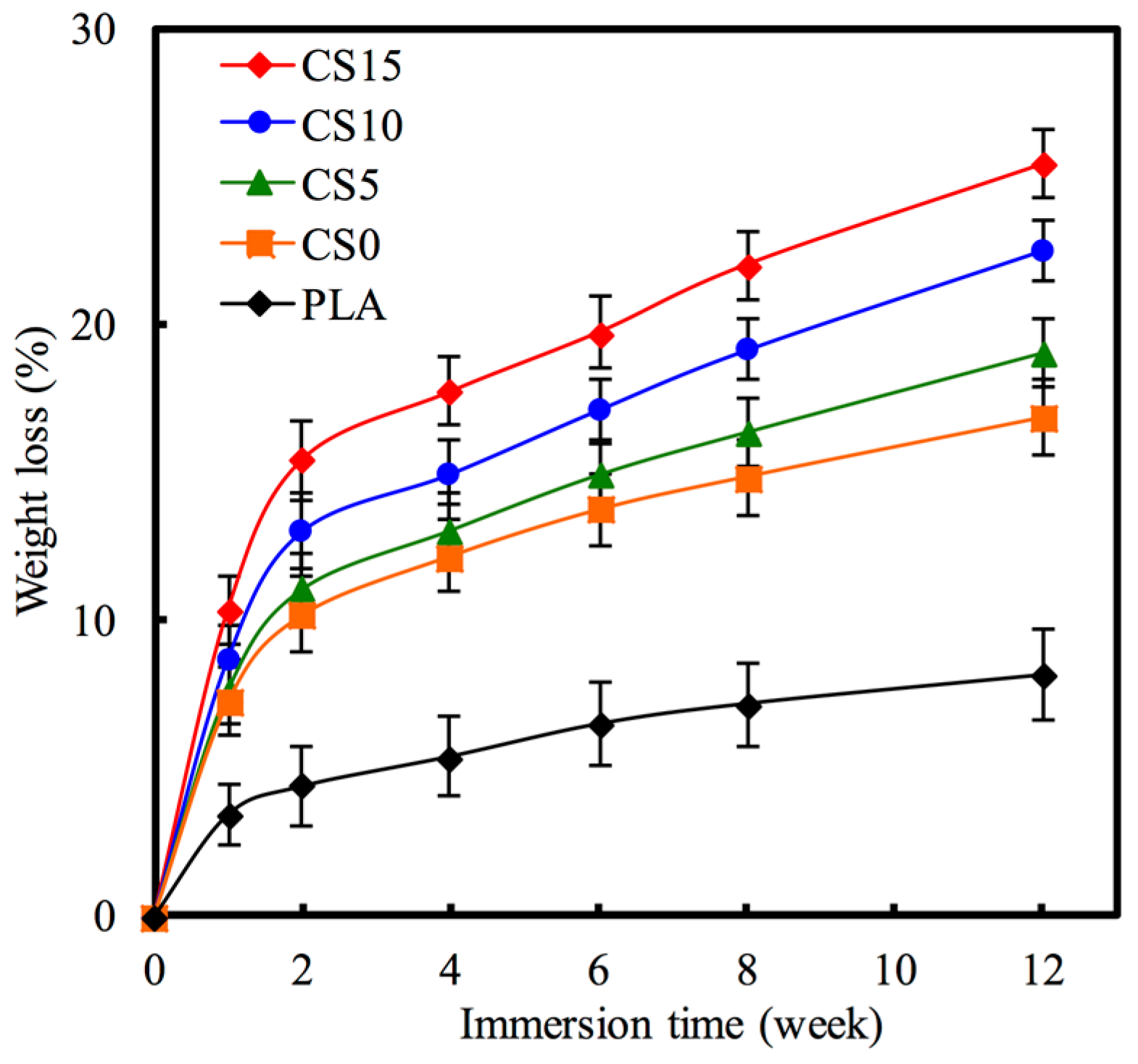 Materials 10 00501 g006